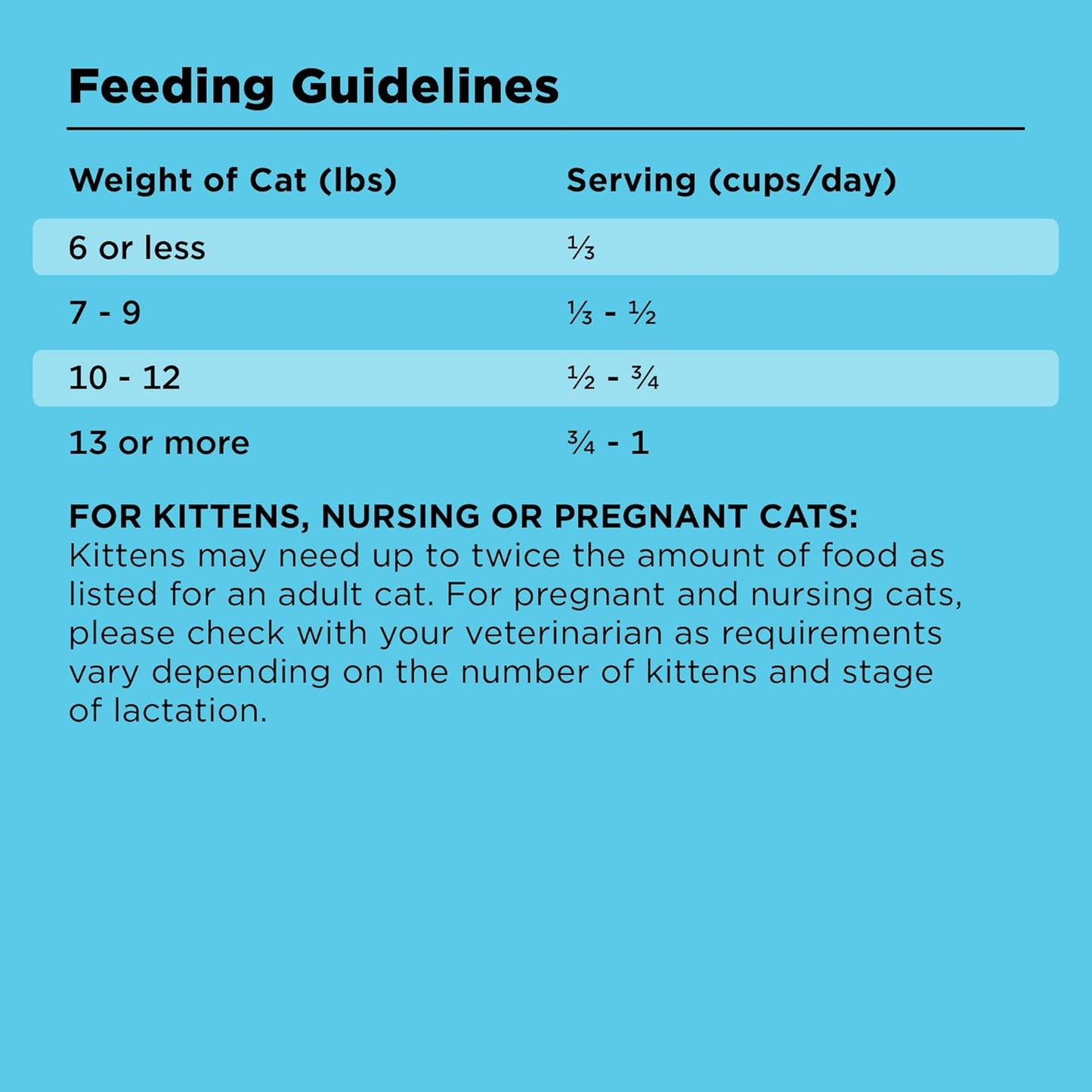 BIXBI Liberty Dry Food Digestive Cat Health Chicken Recipe, 10lb