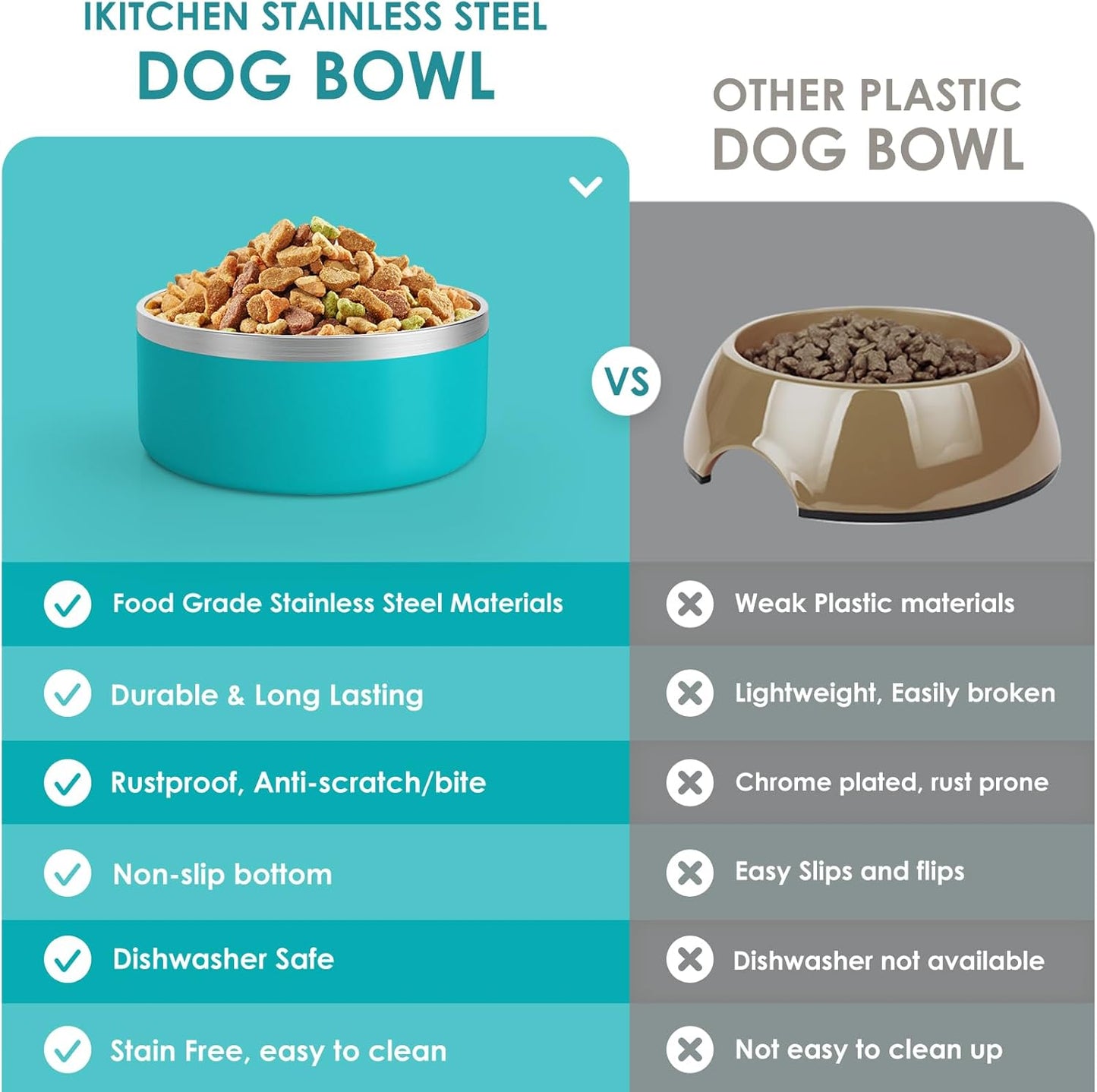 IKITCHEN Dog Bowl for Food and Water, 40 Oz Stainless Steel Pet Feeding Bowl, Durable Non-Skid Double Wall Insulated Heavy Duty with Rubber Bottom for Medium Large Dogs (40 Ounces/5 Cup, Lakeblue)