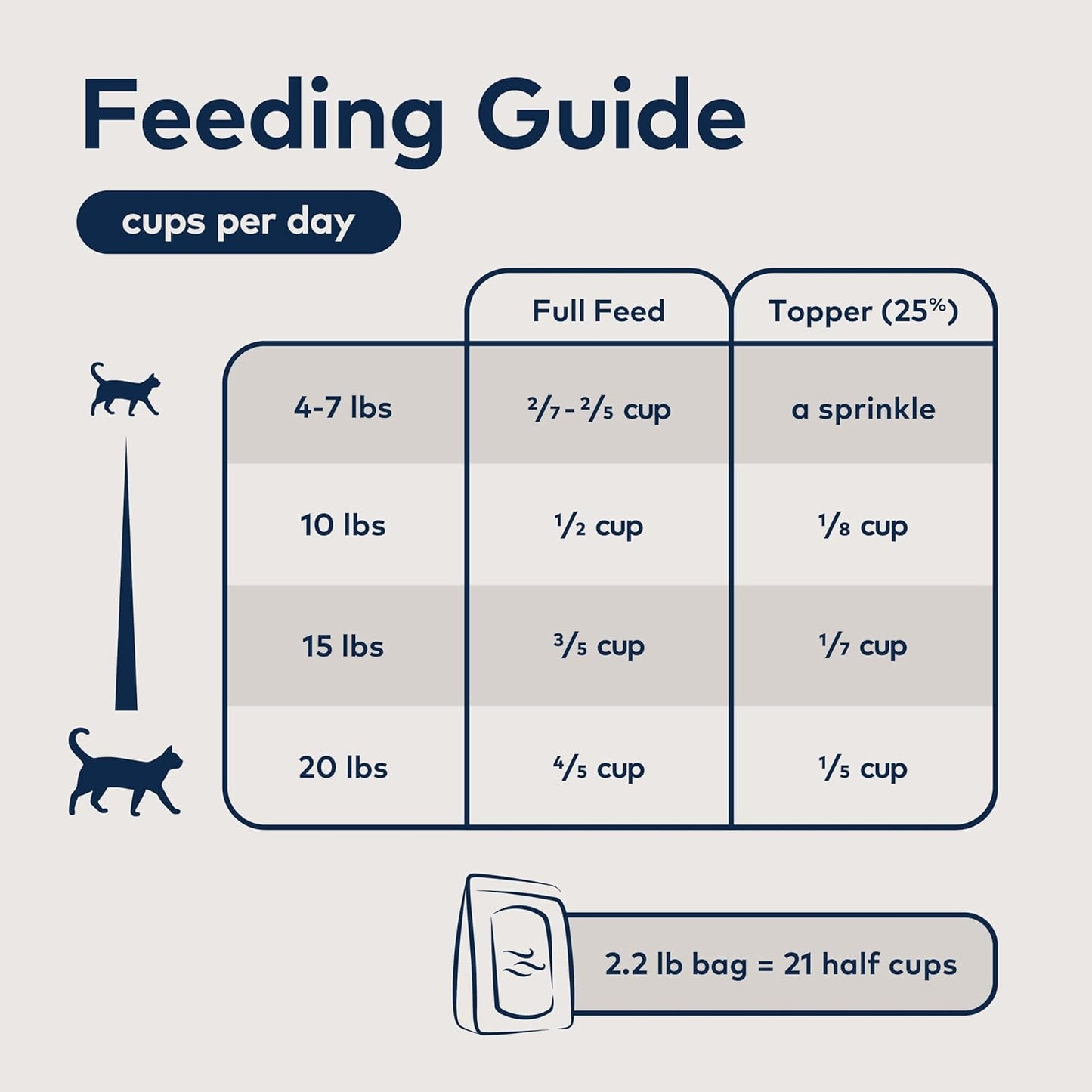 ZIWI Peak Air-Dried Cat Food – Chicken - All Natural, High Protein, Grain Free, Limited Ingredient w/ Superfoods (35.2oz)
