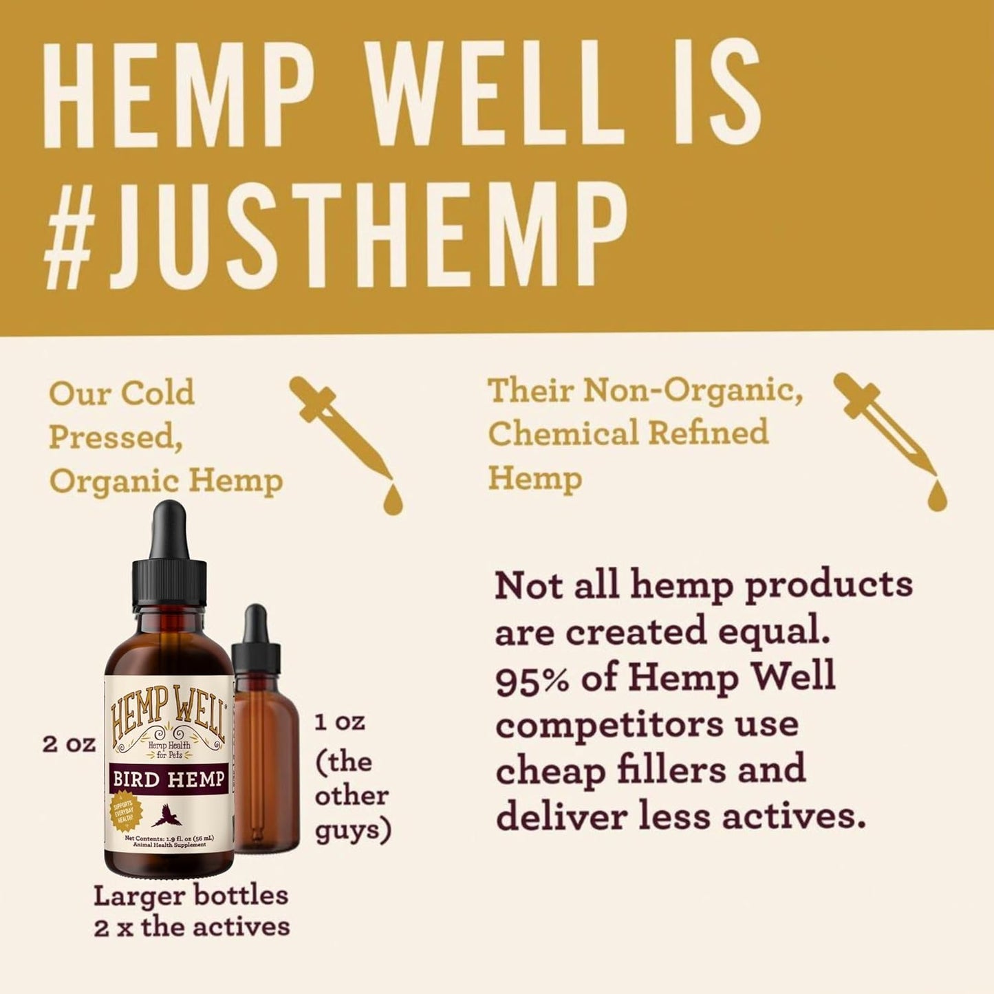 Organic Hemp Well Bird Hemp Oil – 2 Ounces. Parrot, Parakeet, Cockatiel and All Birds for Supporting Health, Feather Plucking, Destructive Behavior Reduction, Immune Support, and Relaxation.