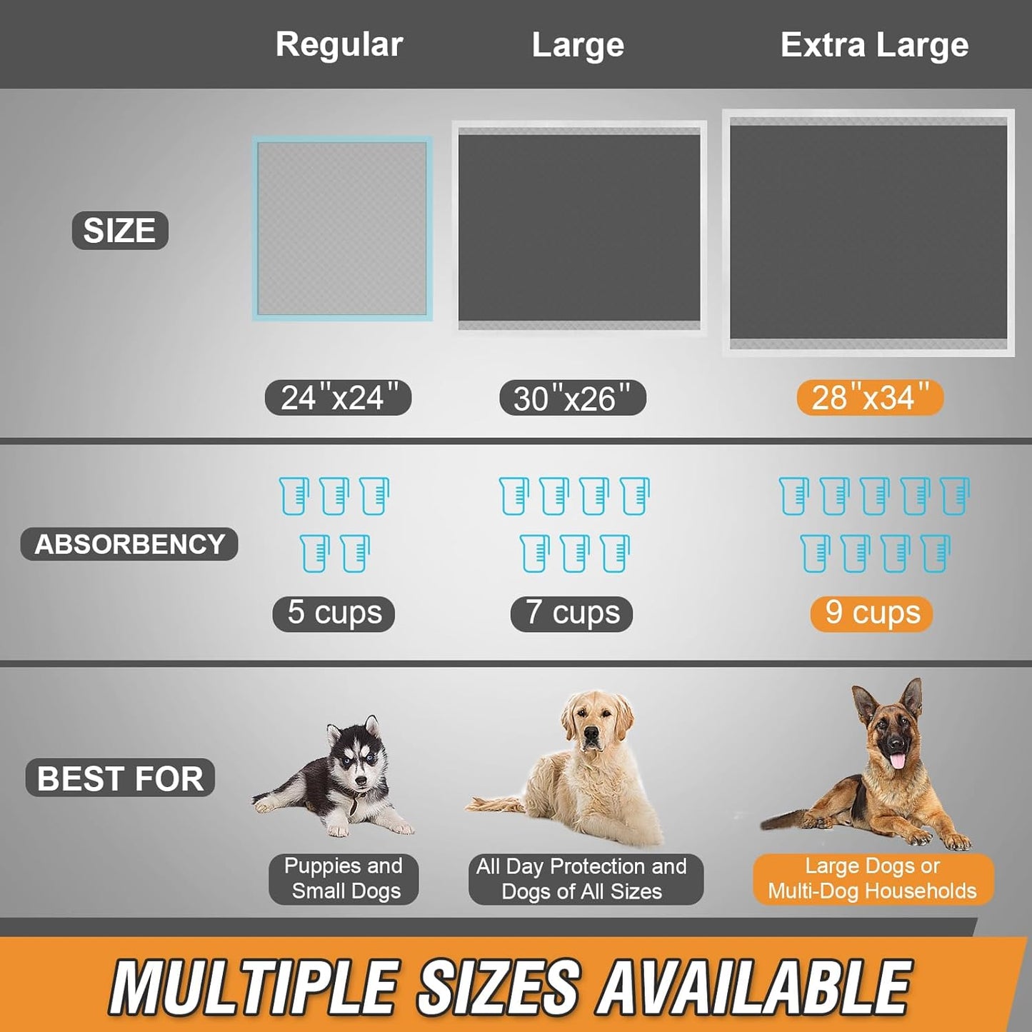 Charcoal Puppy Pads Extra Large 28"x34", 30 Count Activated Carbon Dog Pee Pads XL, Disposable Incontinence Pads for Dogs, Pet Training Pads for Doggies, Piddle Pads for Indoor & Outdoor Use