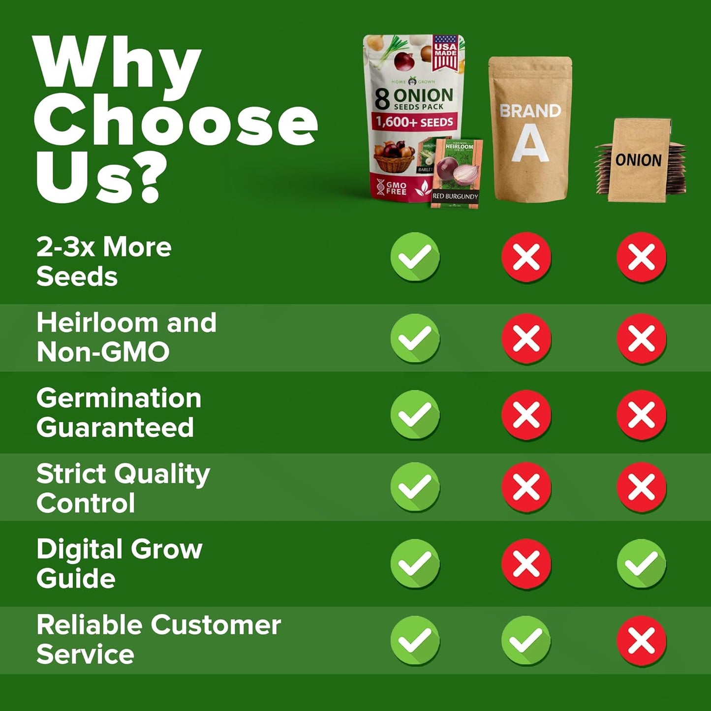 HOME GROWN π¨π¦π π£π₯ππ ππ¨π  8 Onion Seeds for Planting β 1,600 Heirloom π‘π’π‘-ππ π’ Vegetable Seeds β Grow Sweet, Yellow, Red, Spanish, Green & Vidalia Onions in Outdoor or Indoor Home Garden