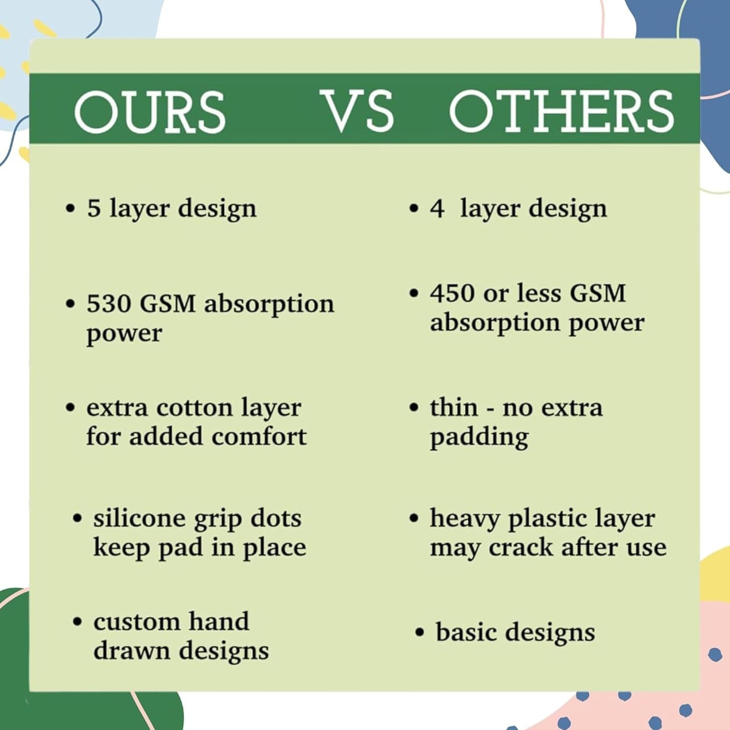 Caldwell's Pet Supply Co. 24x36 Potty Pads, Washable Pee Pads for Dogs, Reusable Pee Pads for Dogs, Puppy Potty Mat, Whelping Rug, Reusable Puppy Mat, Medium (Set of 3)