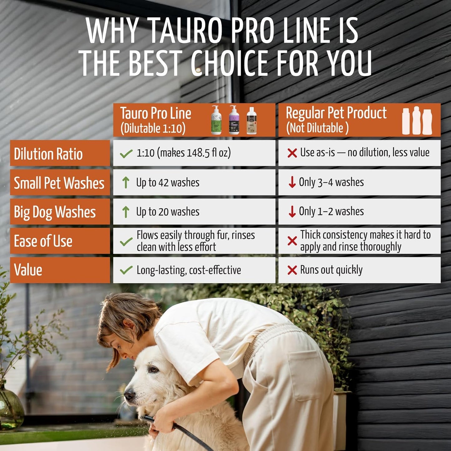 Tauro Pro Line Deshedding Dog Shampoo - Shedding Control & Fur Density Support - Moisturizing Dogs Shampoo for Thinning Coats, Weak Post-Surgery Pet Hair Regrowth (Coat Growth Recovery 13.5 Fl Oz)