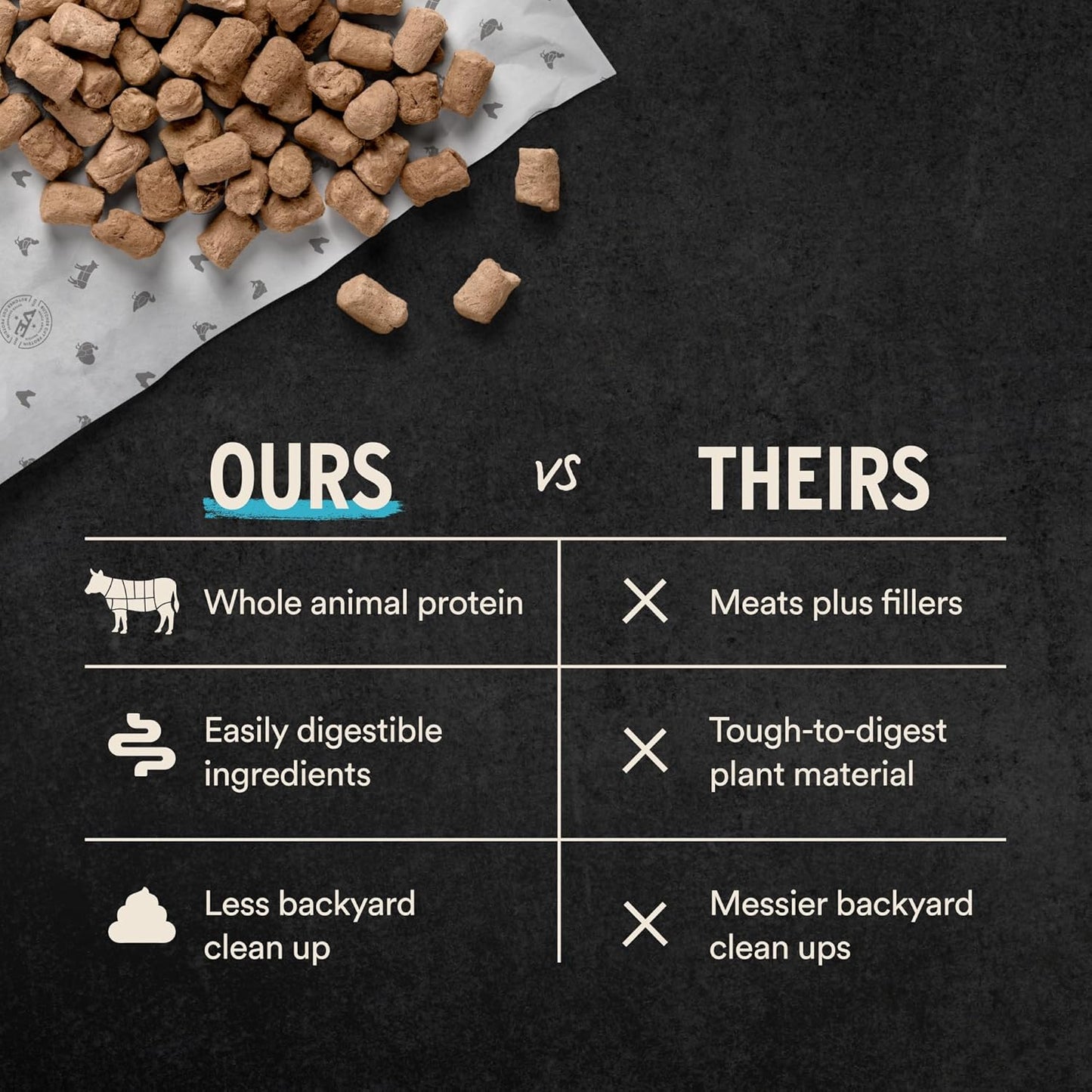 Vital Essentials Freeze-Dried Raw Duck Meal or Mixer Dog Food Soft Nibs | 99% Duck, Organs & Bone | 14 oz