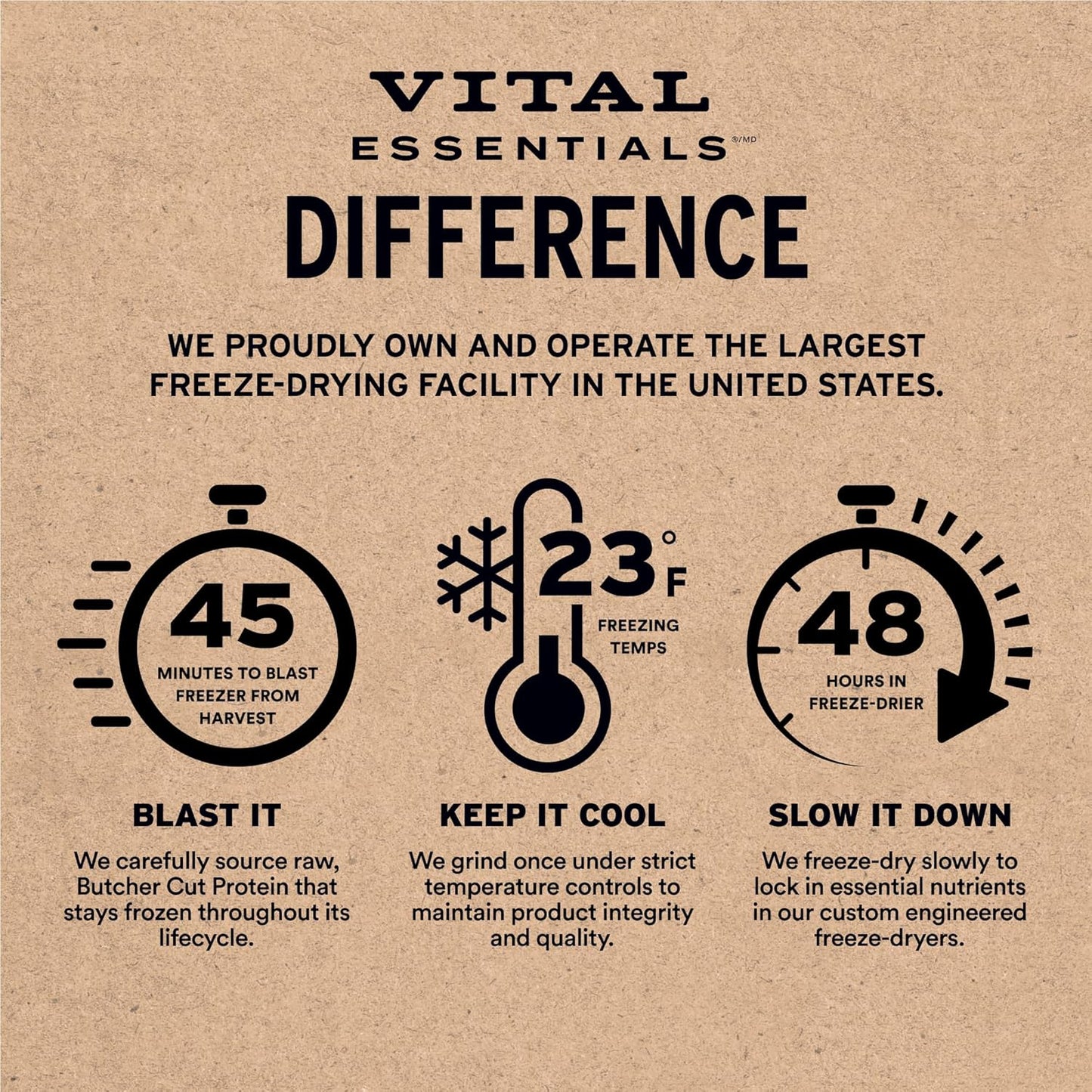 Vital Essentials Freeze-Dried Raw Duck Meal or Mixer Dog Food Crunchy Mini Nibs, 25 oz