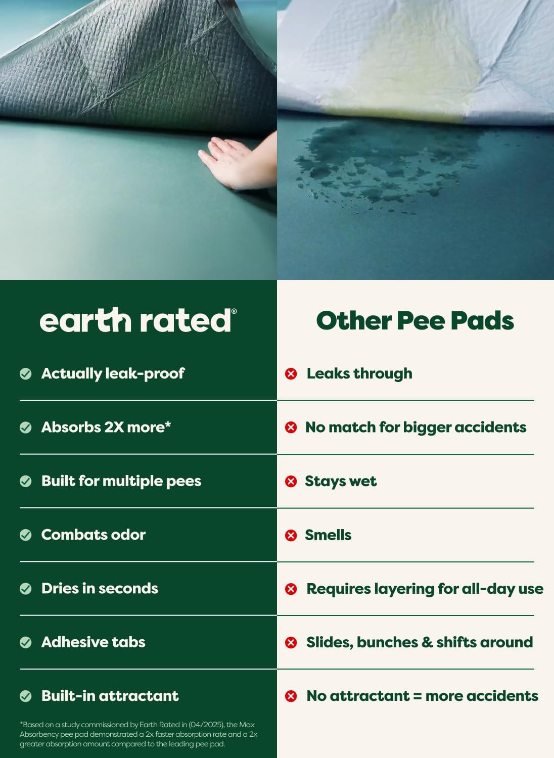 Earth Rated Max Absorbency Puppy Pee Pads for Dogs Absorbs 2X Faster & 2X More, Leak-Proof Odor-Free Potty Training Wee Wee Pad, Unscented, XL, 28” x 34”, 40 Count