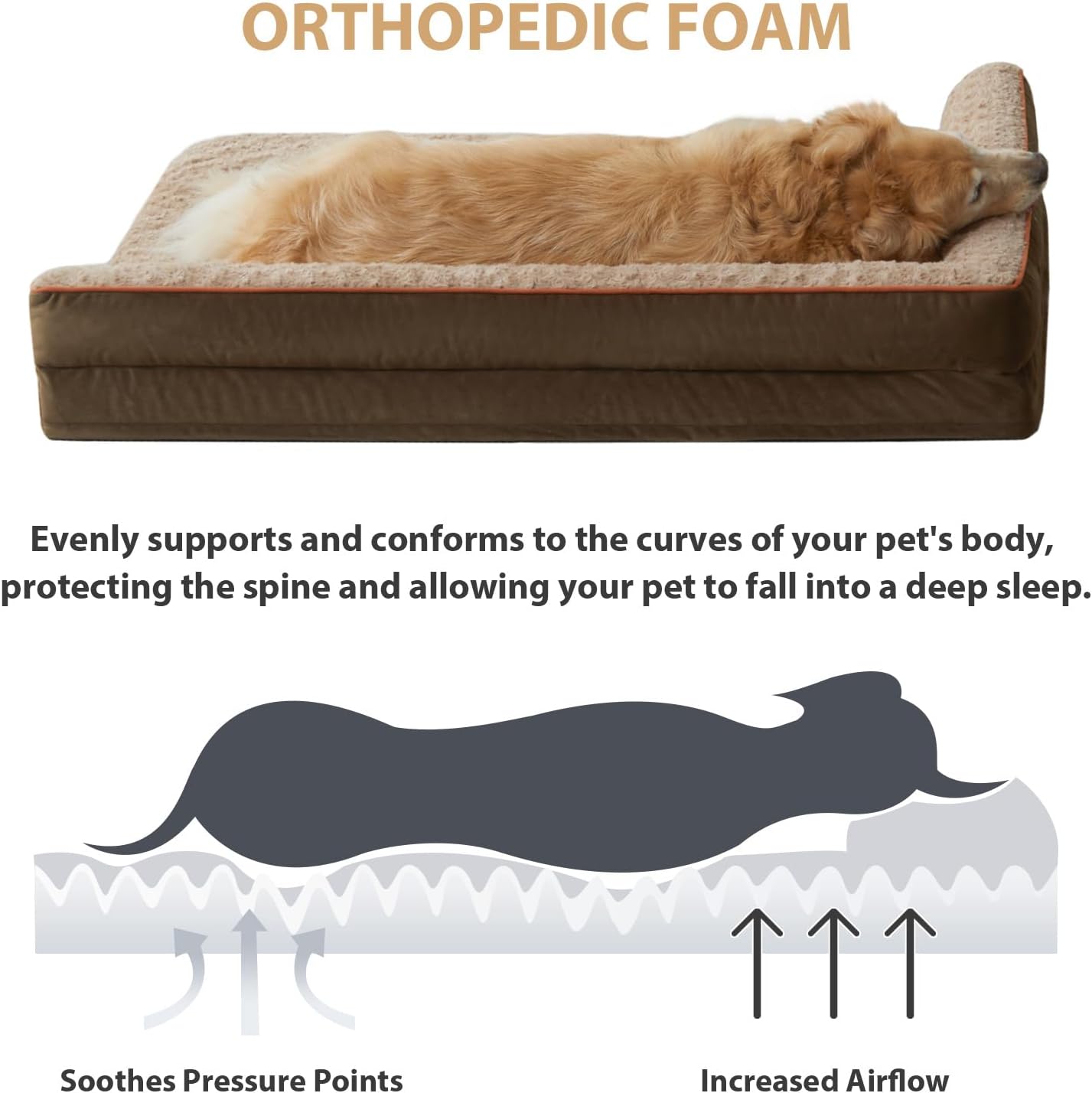 BFPETHOME Orthopedic Dog Beds for Large Dogs-Waterproof Sofa Dog Bed with Removable Washable Cover, Large Pet Bed with Waterproof Lining and Nonskid Bottom, Pet Bed for Dogs