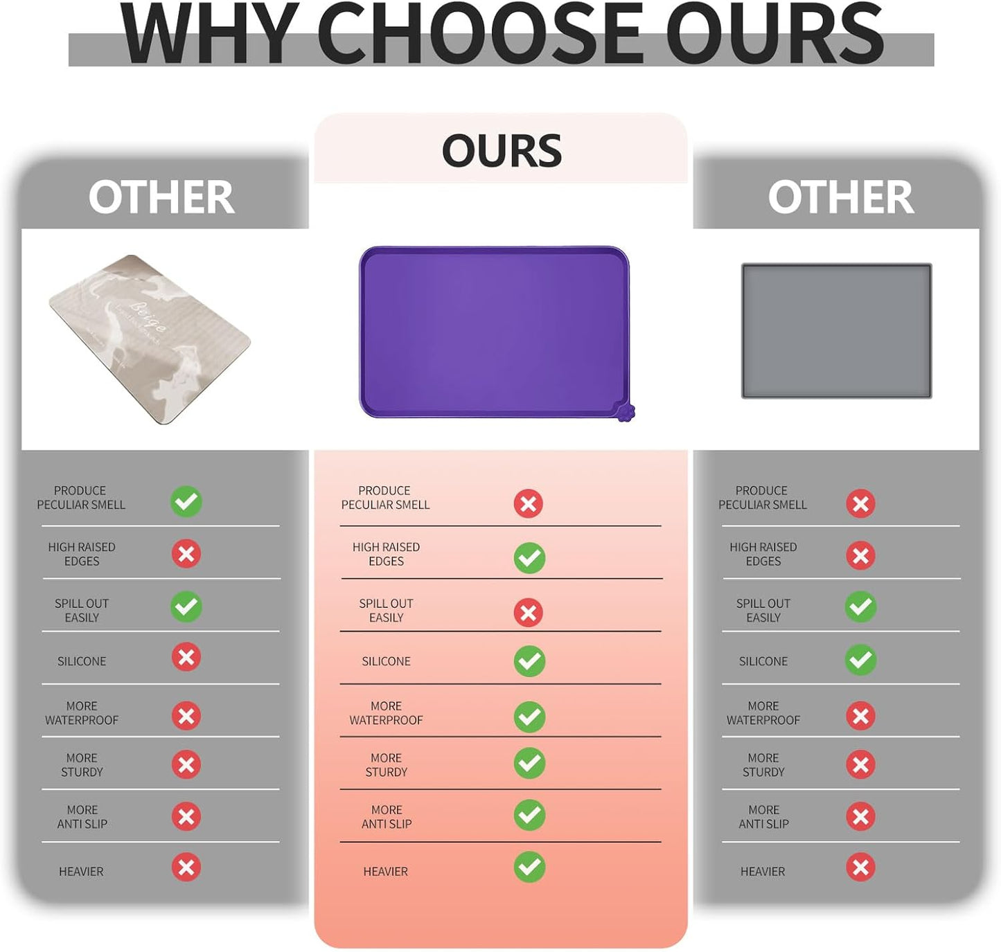 Waterproof Pet Feeding Mat with High Raised Edges, Heavier and Thicker Placemats for Cat Dog Water Bowl with BPA Free, Dogs Cats Food Mats for Messy Drinkers to Prevent Spill and Protect Floors