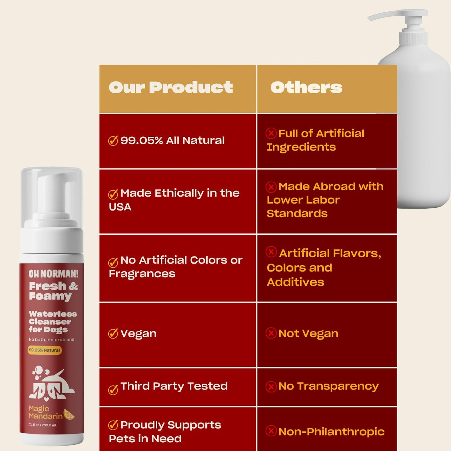 OH NORMAN! Hypoallergenic Magic Mandarin Scent Fresh and Foamy Dry Shampoo for Dogs by Kaley Cuoco - 7.1 Fl Oz Cruelty-Free Waterless Dog Shampoo No Rinse