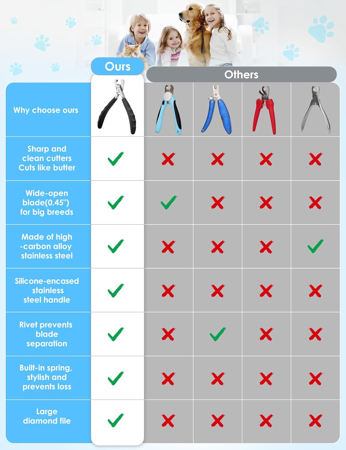 Heavy Duty Dog Nail Clippers -【Cuts Thick Nails Like Butter】【Upgraded Large Opening】 Professional Toenail Trimmer Razor Sharp Blade for Medium to Giant Breed (Black)