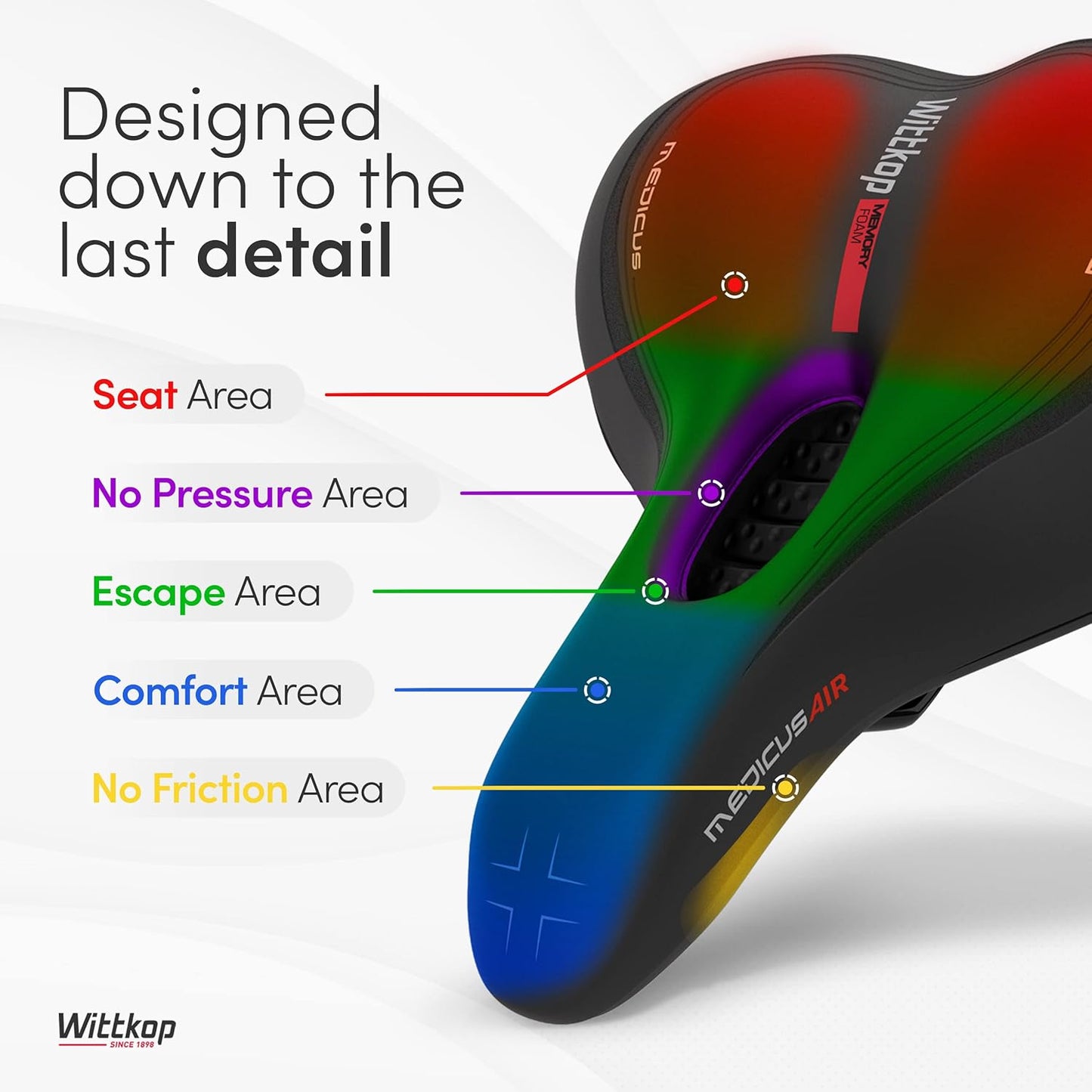 Wittkop Bike Seat I Bicycle Seat for Men and Women, Waterproof Bike Saddle with Innovative 5-Zone-Concept I Exercise Bike Seat for BMX, MTB & Road