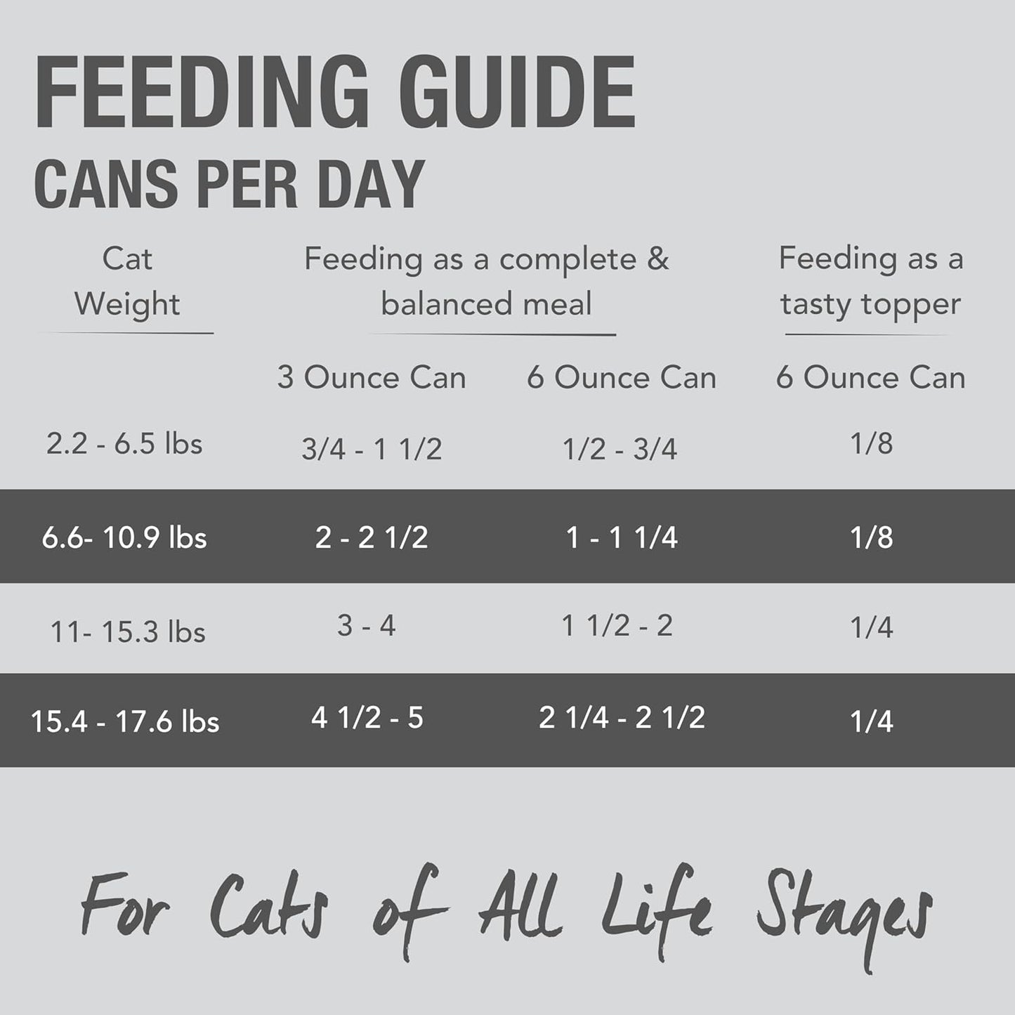 Feline Natural New Zealand Canned Catfood Wet Food, High-Meat, Low-Carb, & Grain Free Cat Food Wet, Chicken Feast, 3 oz, Pack of 24