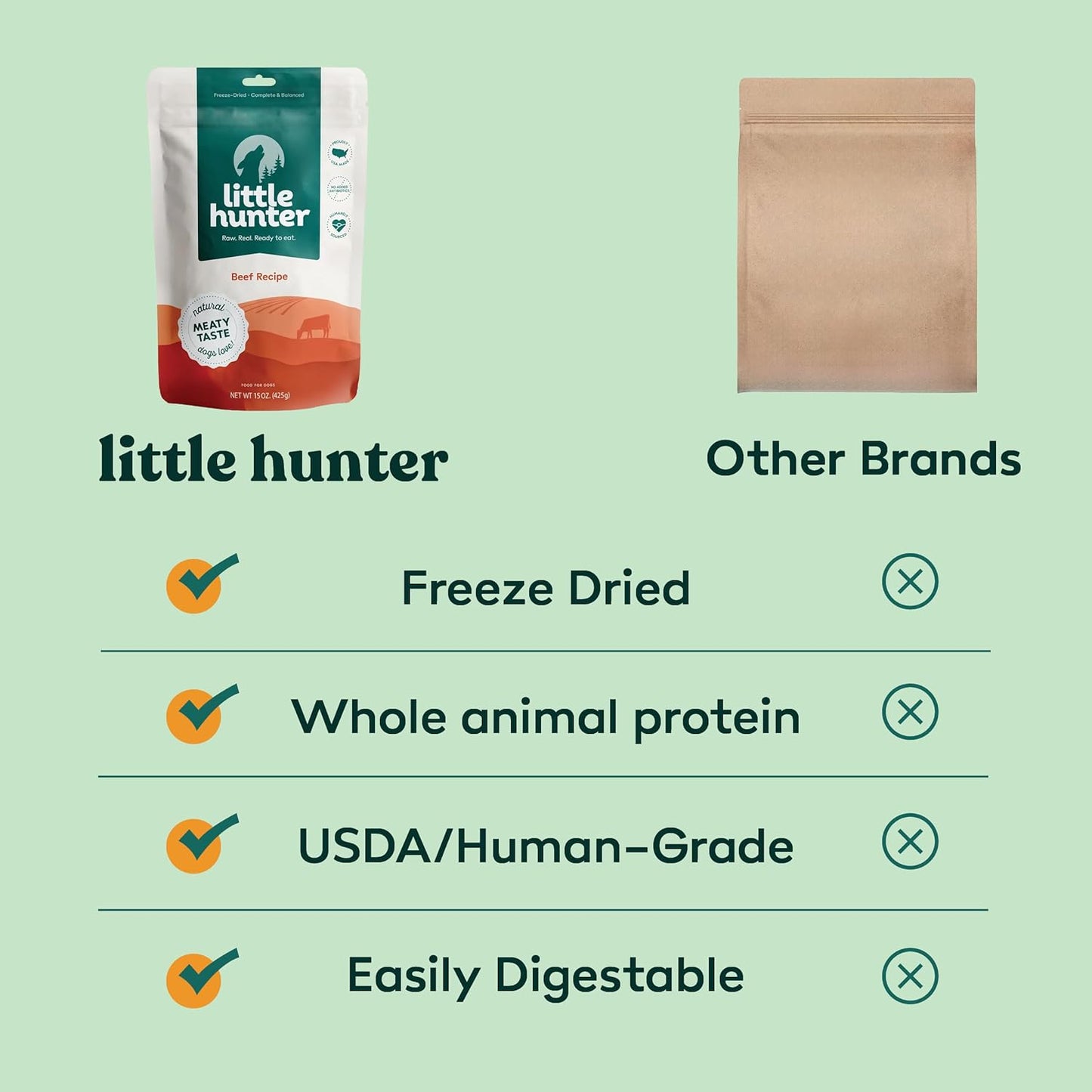 Little Hunter- Freeze Dried Raw USDA Beef Dog Food | for Small & Large Breeds | High Protein + Organic Fruits & Veggies Veterinarian Made Small Batch