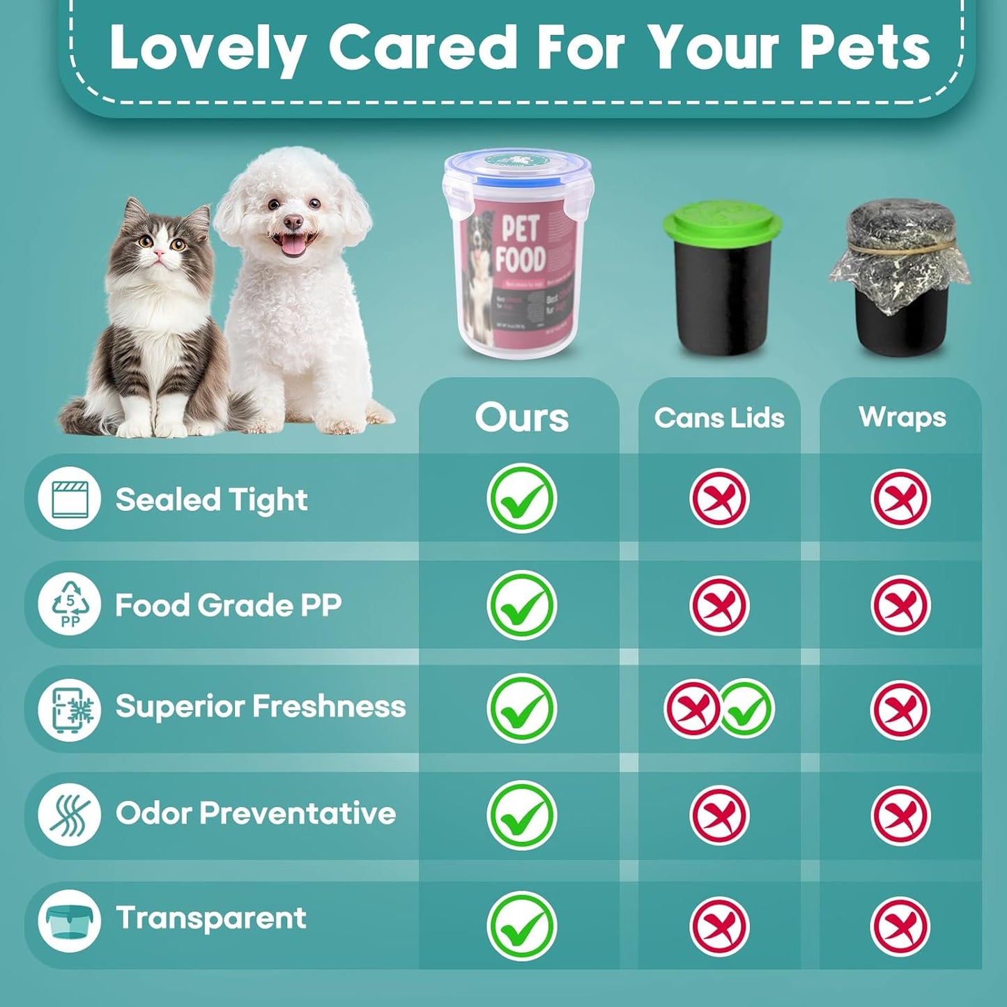 Canned Dog Food Storage Lids,Reusable Airtight Can Cover Pet Food Sealer - Keeps Dog Food Lids Storage Can Fresh, dog Food Container Eliminates Odor, Easy To Use With SUS 304 Spoon,Can Opener