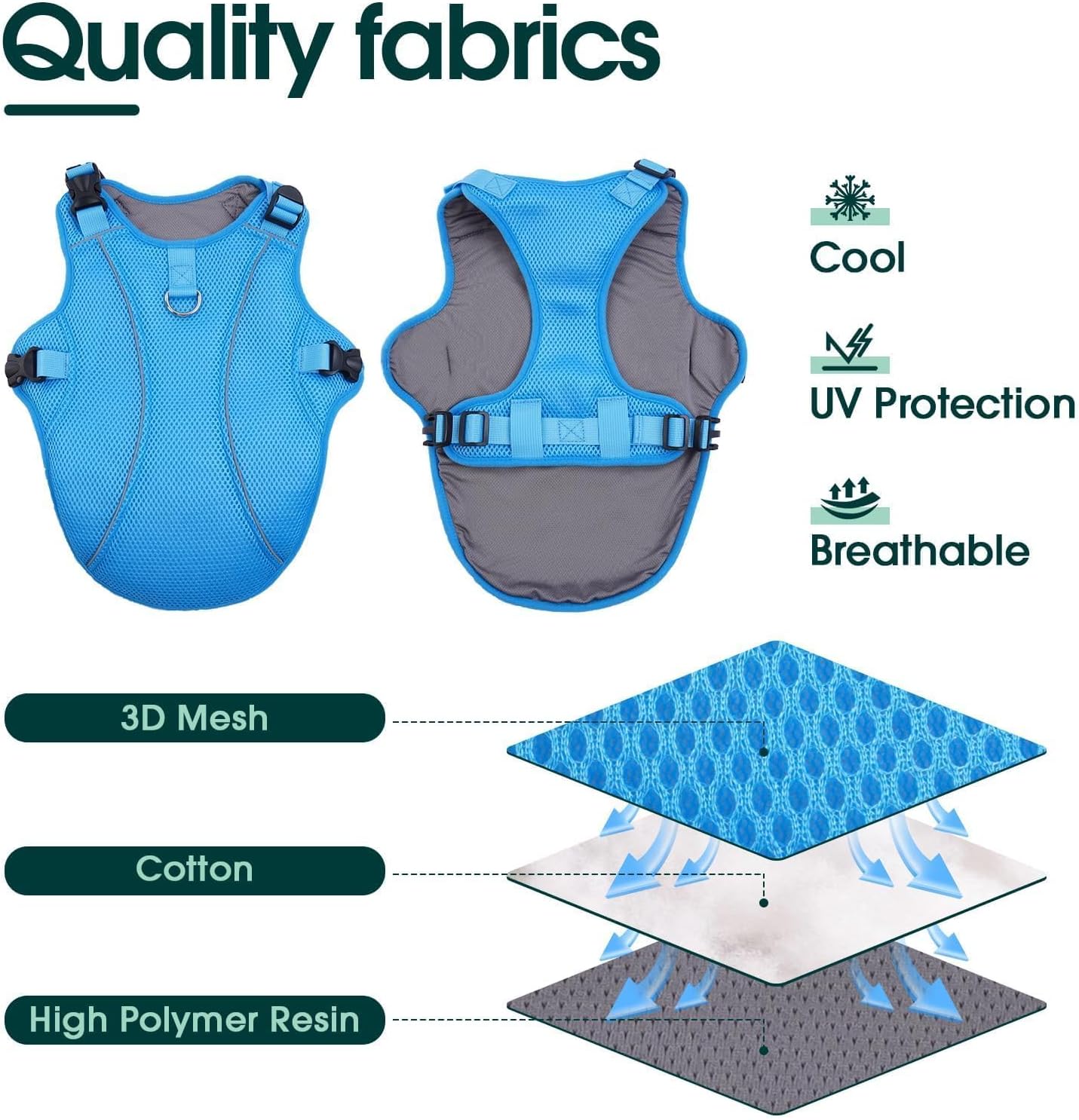 Kuoser Dog Cooling Vest, Puppy Cooling Coat,Breathable Cool Coat for Medium Dogs, Pet Jackets Reflective Summer Essentials Blue M