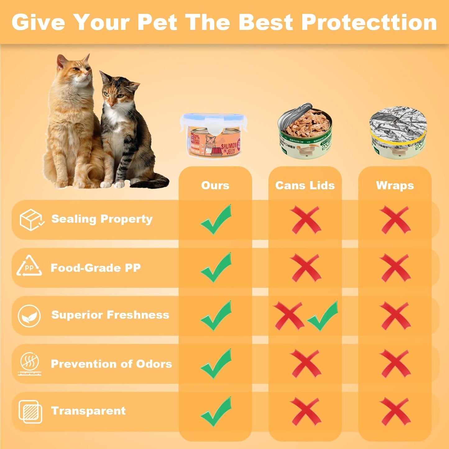 Canned Cat Food Storage Lids, Reusable Airtight Pet Food Sealer - Pet Food Storage Containers, Cat Food Storage Container,With Can Opener & Spoon, Odor-Free & Freshness Preservation