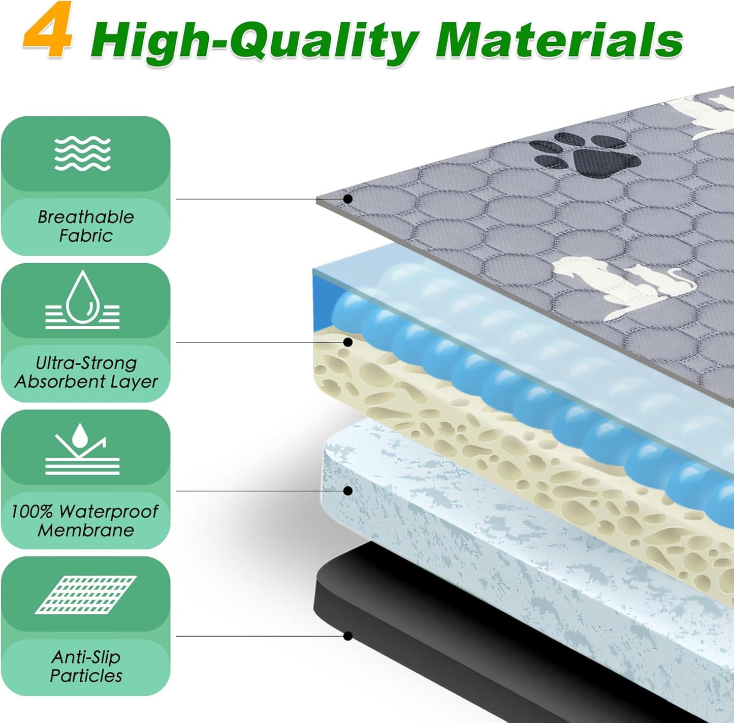 Washable Pee Pads for Dogs Mat, 2 Pack Absorbent Reusable Training Dog Pads Pet Puppy Pads, Non-Slip Potty Pads for Whelping, Playpen, Crate, Bed, Grey 24"x36"