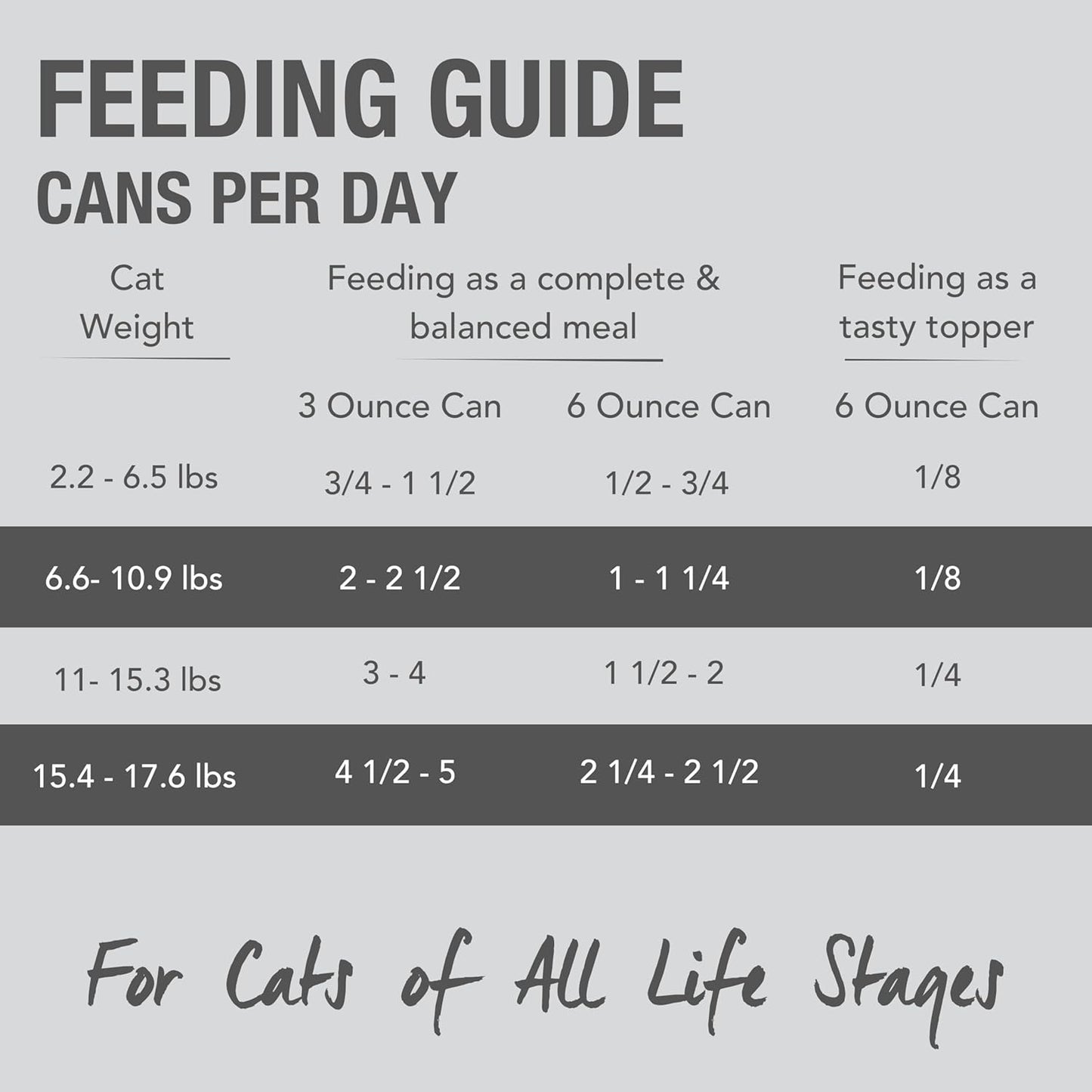 Feline Natural New Zealand Canned Catfood Wet Food, High-Meat, Low-Carb, & Grain Free Cat Food Wet, Lamb & Salmon Feast, 6 oz, Pack of 12