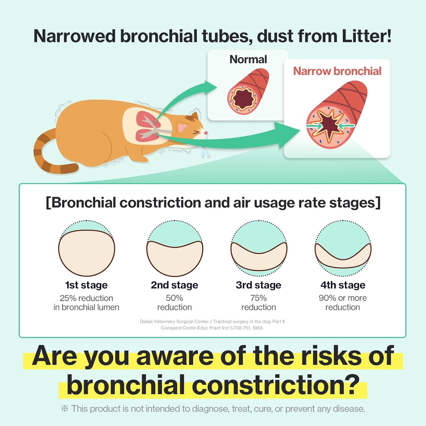 Dr.by Cat Breath Bronchial Supplements Cat Sneezing Treatment Asthma Cold Cough Nose Relief Respiratory&Immune Support with TF-343-30 lickable Formula Individually Packaged, Chicken (3 Packs (25.5OZ))