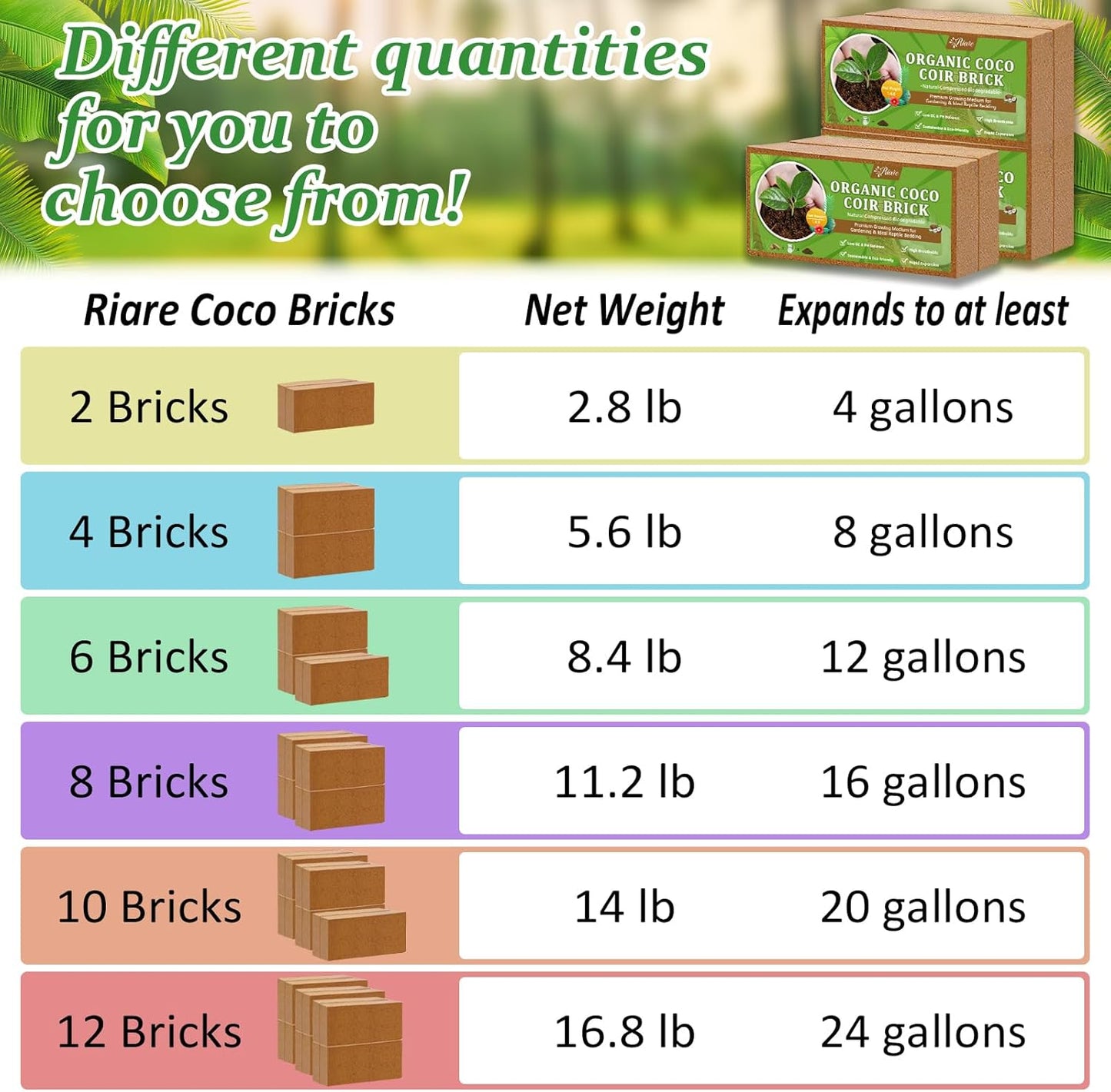 Riare 4pcs Organic Coco Coir Bricks Soil Blocks- 100% Natural Compressed Coco Peat Brick Coconut Fiber Substrate with Low EC& pH Balance, High Expansion Coco Coir Pith Coconut Husk for Garden