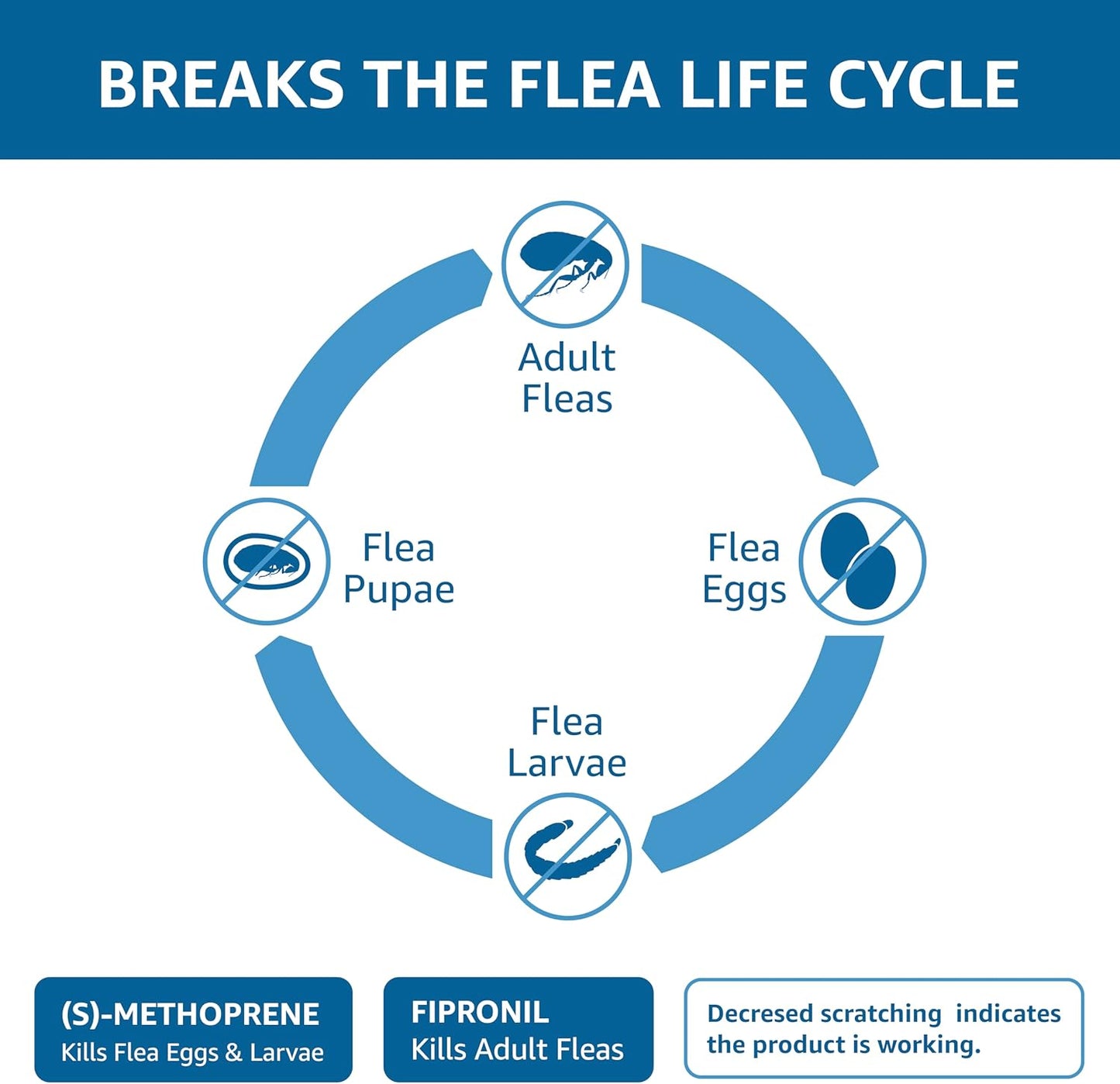 Amazon Basics Flea and Tick Topical Treatment for Medium Dogs (23-44 Pounds), 6 Count (Previously Solimo)