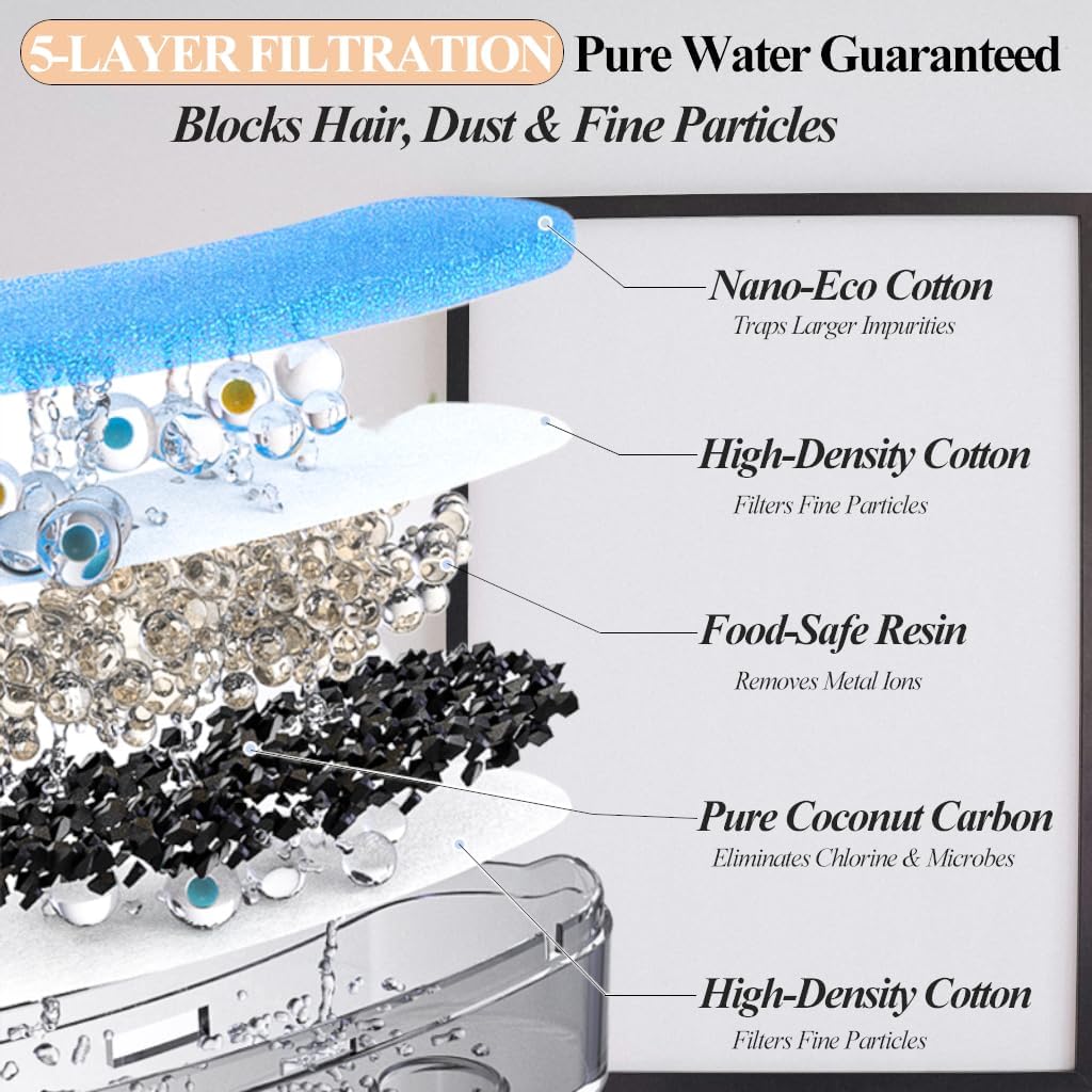 Pumpless Cat Water Fountain Stainless Steel Battery Operated, 108oz/3.2L Wireless Pet Water Fountain, Cordless Automatic Dispenser with 2 Replacement Filters for Cats, Dogs, Multiple Pets