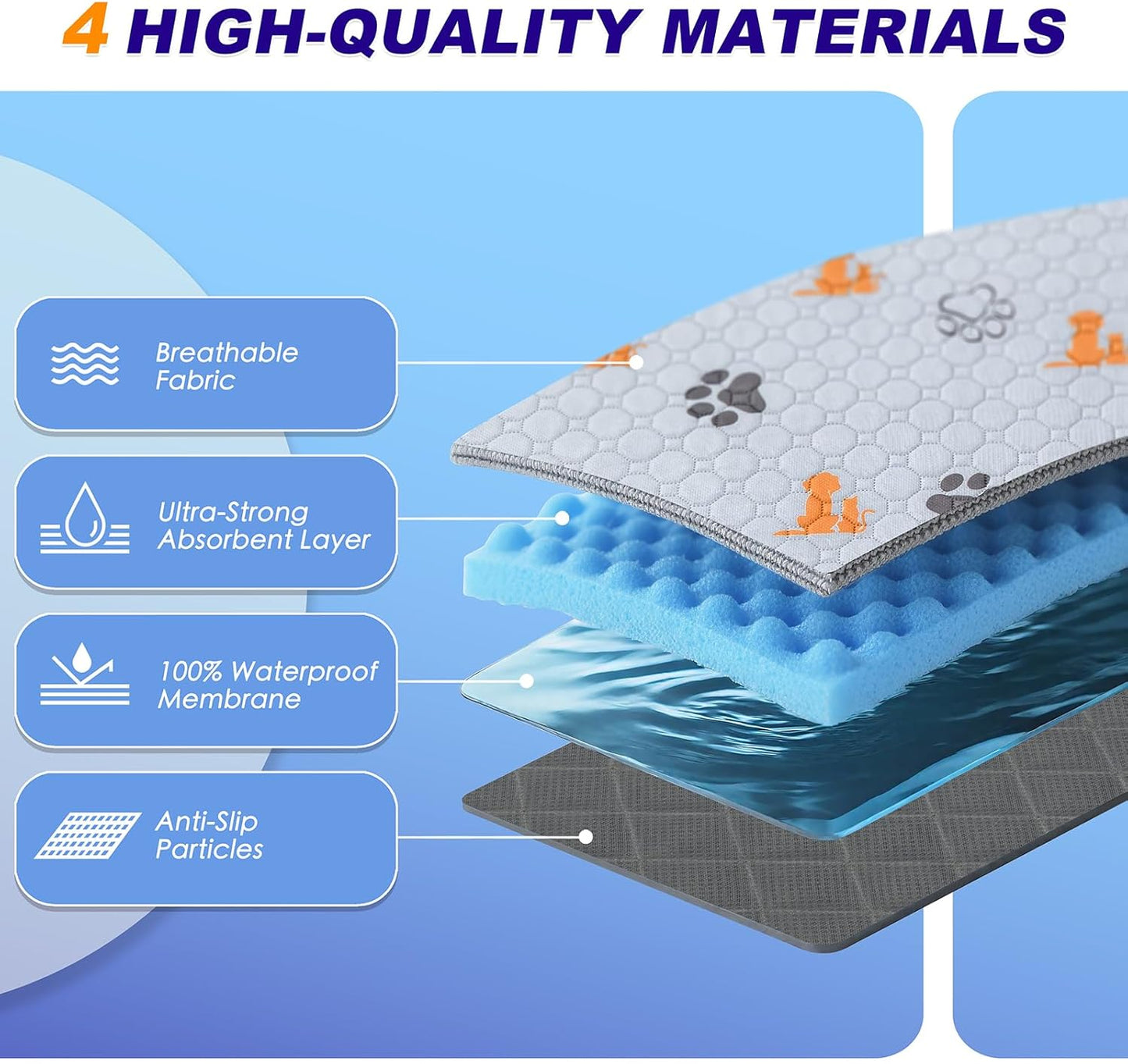 Washable Pee Pads for Dogs, 1 Pack Absorbent Reusable Training Dog Pads Pet Puppy Pads, Non-Slip Potty Pads for Whelping, Playpen, Crate, Bed, Orange, 65"x48"