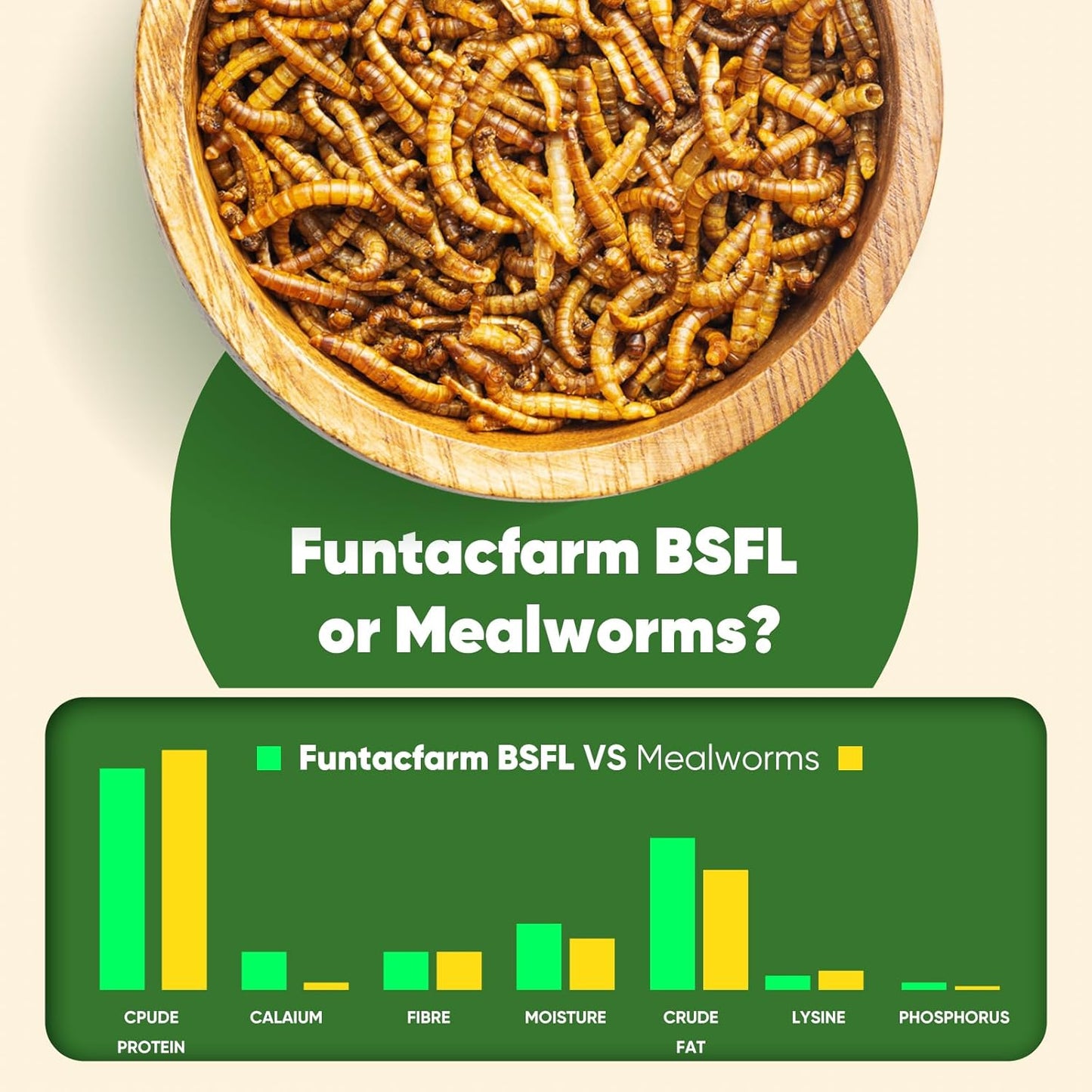 2LB Dried Black Soldier Fly Larvae for Chicken, Dried Mealworms Premium Grade High Protein Chicken Treat for Laying Hens, Wild Birds, Fish, Turtles and Lizard