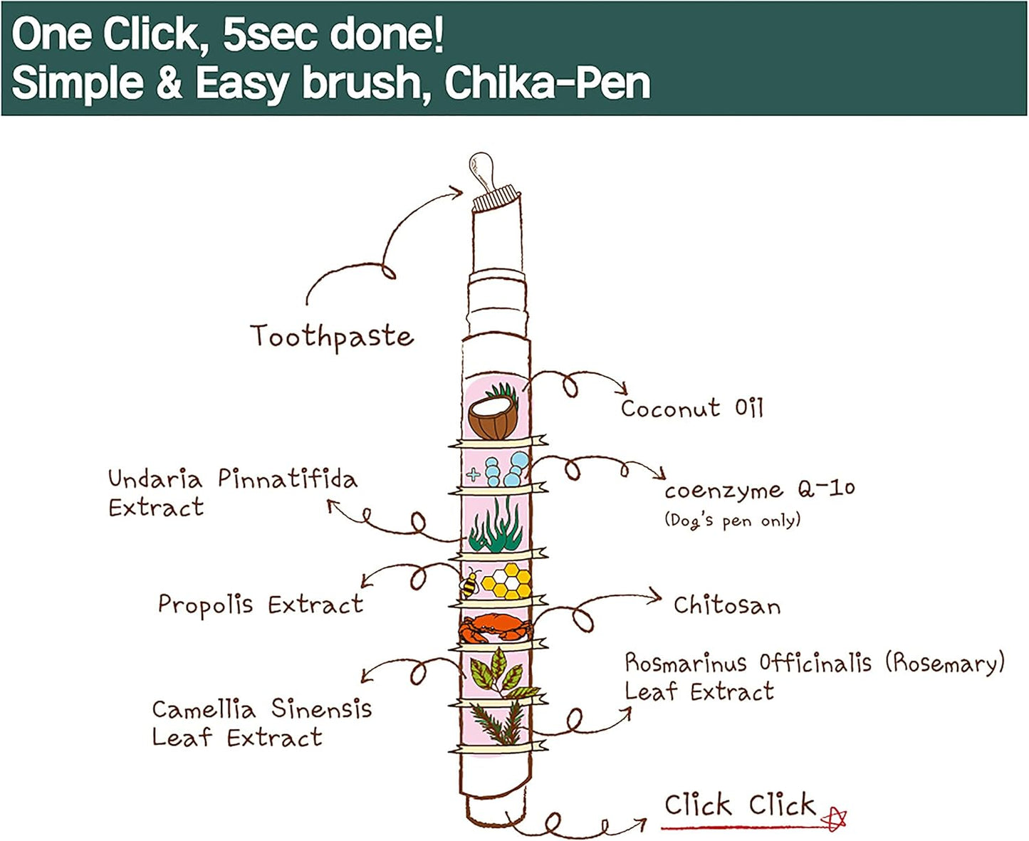 Cat Toothbrush & Toothpaste Kit – Flavor-Free Dental Gel for Cats – Finger Brush & Handle for Daily Oral Care – Plaque & Tartar Cleaning for Kittens and Adult Cats (1 Pack, 3 Count)