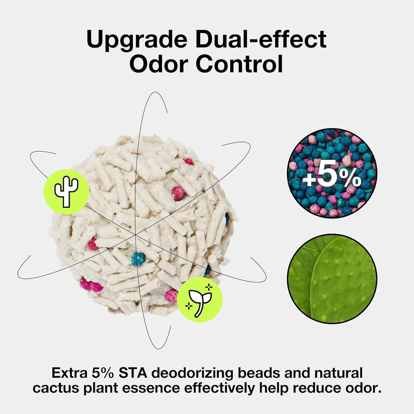 VETRESKA Tofu Cat Litter, Natural Strong Clumping Flushable Litter Pellets, Ultra Water Absorbent Deodorant Tofu Litter, Dust-Free Low Tracking Cat Litter, Cactus(5.5lb×4bags)