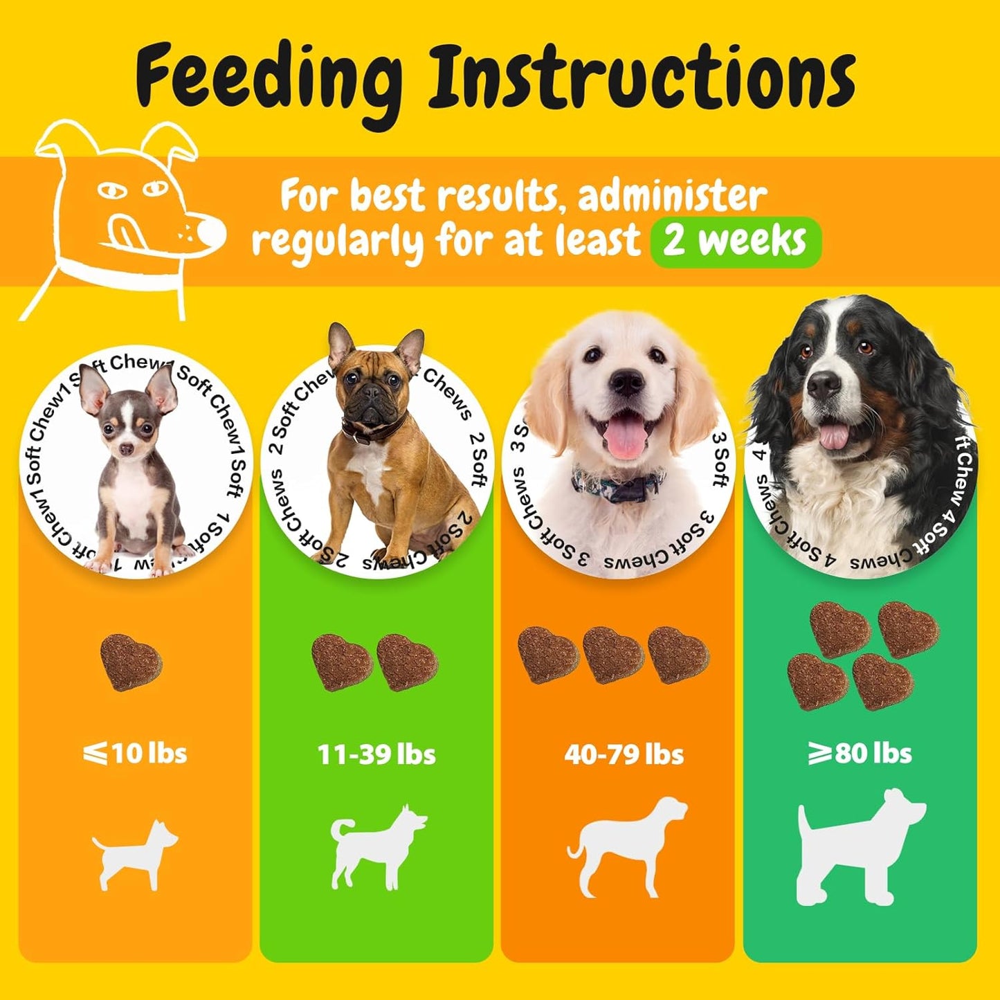 Penpen Probiotics for Dogs, Dogs Probiotics for Digestive Health, Multi-Probiotic and Enzyme Blend Promote Gut Health & Immune Support, Eases Sensitive Stomachs (Beef Chews, 180ct)