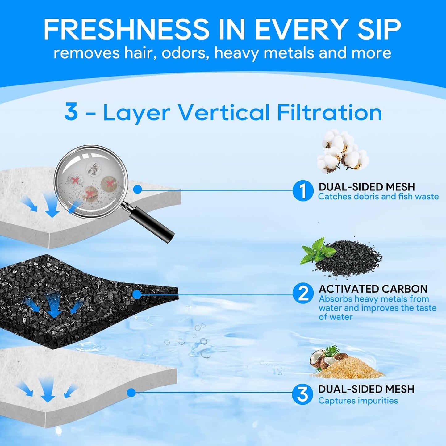 10-Pack Filter Cartridges Large Compatible with Tetra Whisper Bio-Bag Aquarium Filters, Fish Tank Filters Replacement for Aquariums for Whisper Filter 20i 40i/ IQ 20 30 45 60/ PF20 30 40 60