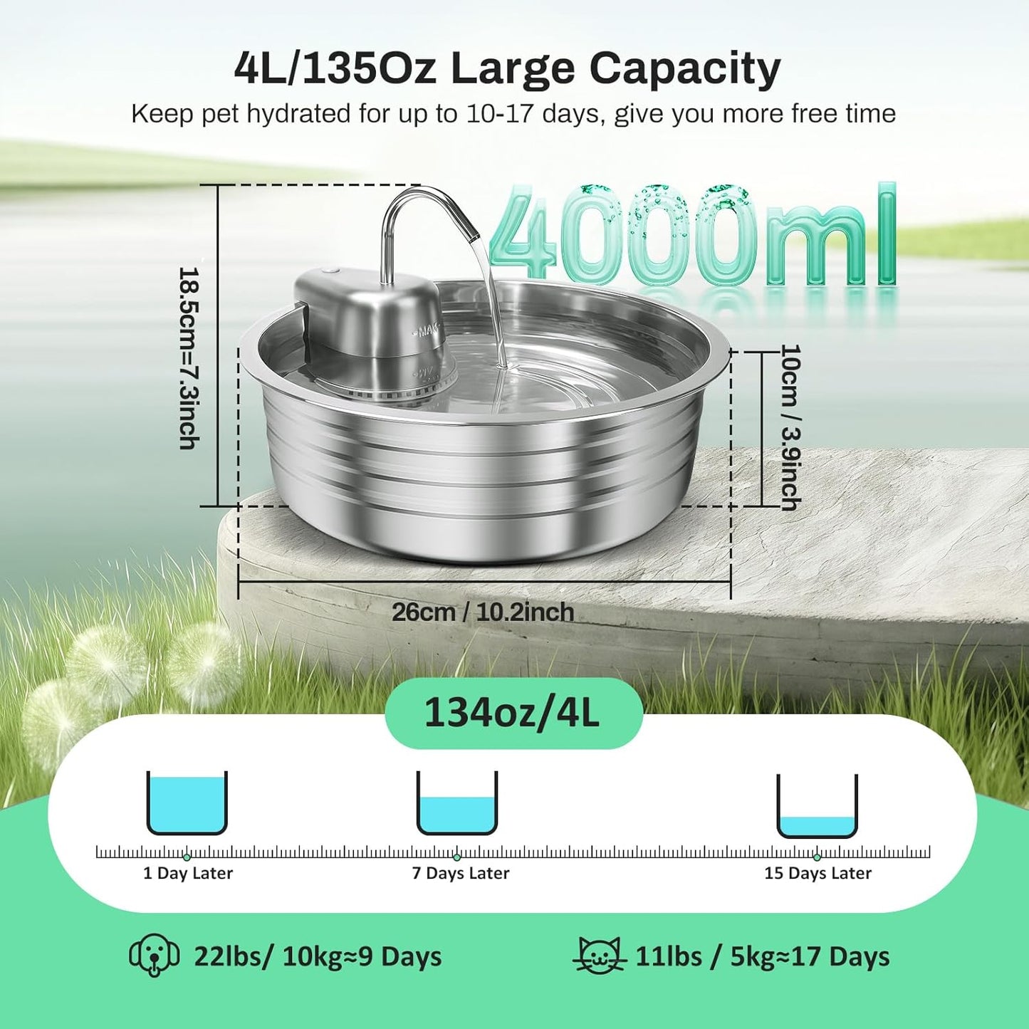 Cat Water Fountain, 4L/135OZ Stainless Steel Pet Fountain Dog Water Dispenser with 6 Filters & 6 Sponges, Dog Water Bowl Cat Drinking Fountains Watering Supplies with Ultra-Quiet Pump for Pets Indoor