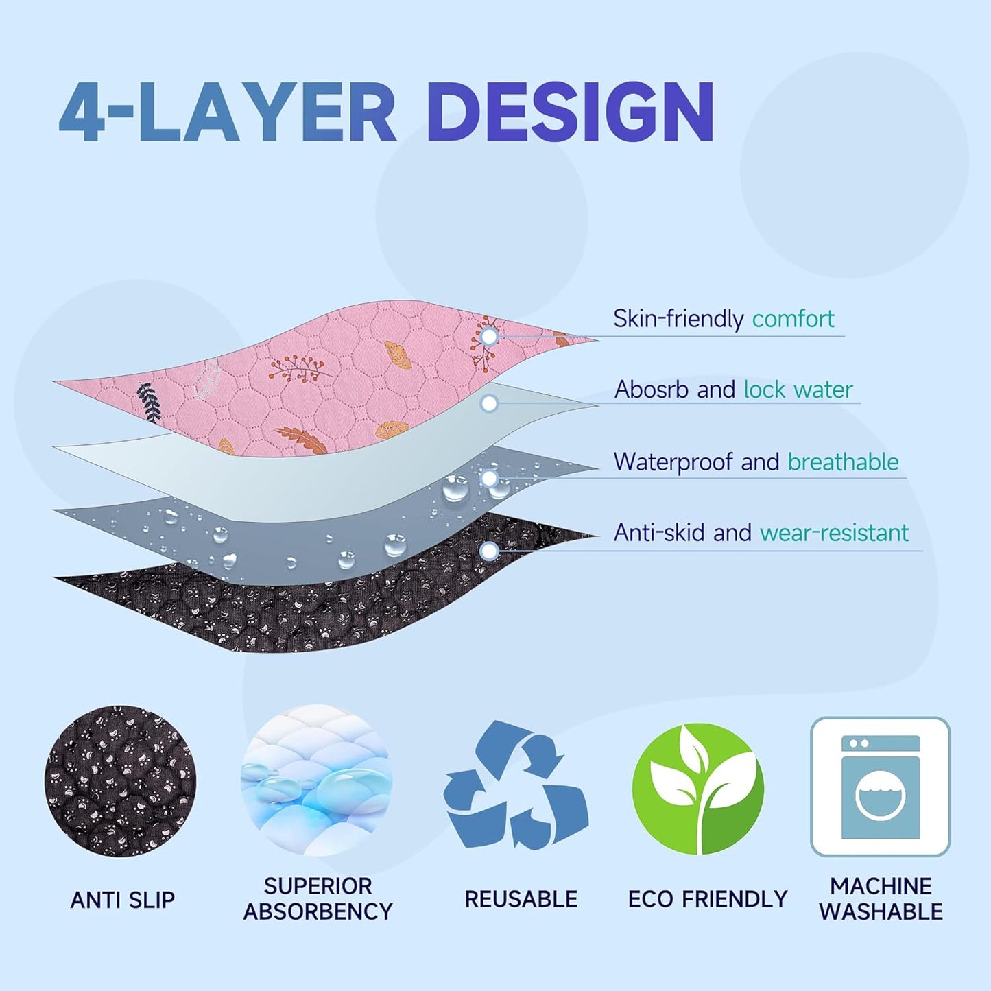 Sunheir 2-Pack Extra Large Reusable Dog Mat for Floor, Dog Playpen, Non-Slip Waterproof Dog Pee Pad, Super Absorbent Washable Pee Pads for Dogs, Pet Whelping Pads, Potty Training - Pink, 36" x 41"