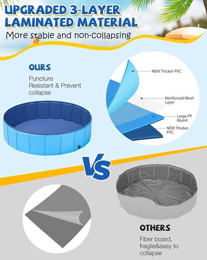 YSJILIDE Portable Dog Pool PVC Pet Swimming Pool Bathtub Collapsible Dog Pool, Hard Plastic Pool for Pets to Swim and Bath (XXL-71"x 12" Blue)