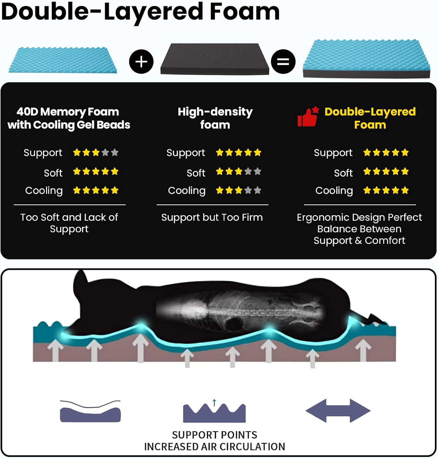 Orthopedic Memory Foam Dog Bed,Cooling Dog Beds for Large Dogs, Washable Pet Beds for Crate with Faux Fur Cover, Waterproof Lining, XXL(47inch)