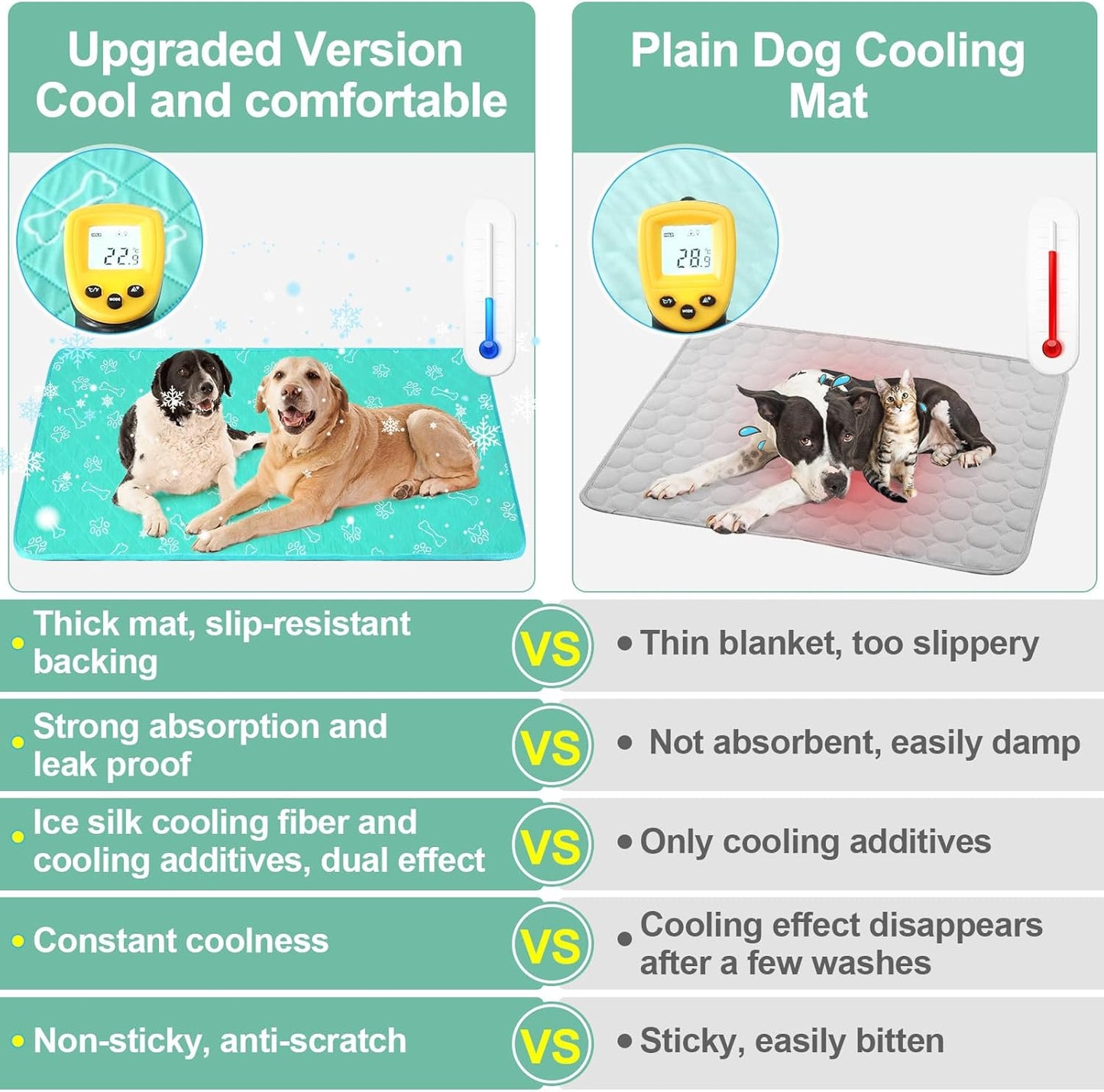 BEAUTYZOO Upgraded Dog Self Cooling Mat Ice Silk Chill Pads for Small Medium Large Dogs Summer Reusable Pet Training Pad Absorbent Non Slip Mat for Kennels, Crates & Beds,X Large 28IN x 47IN