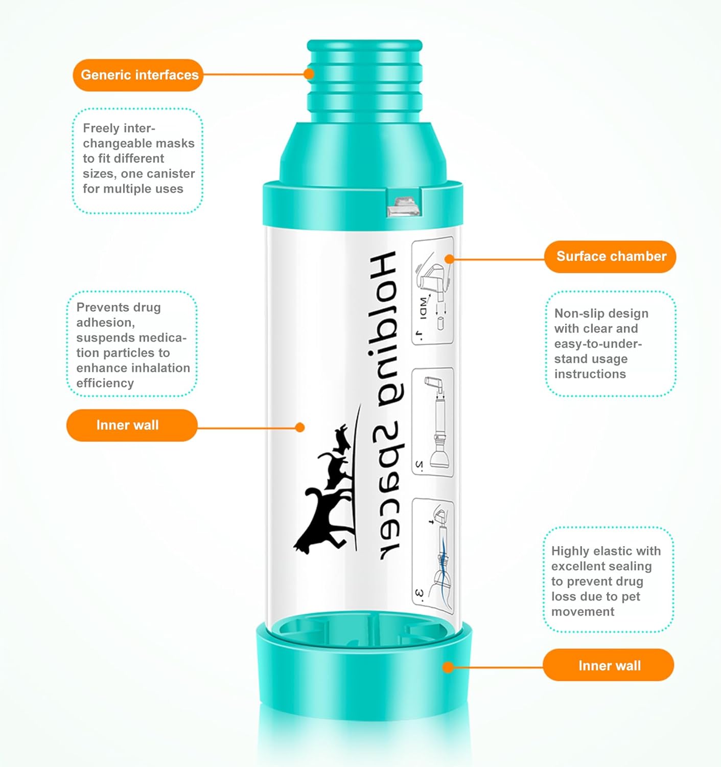 Cats Aerosol Chamber Inhaler Spacer for Cats and Kittens with Breathing and Delivering Medication