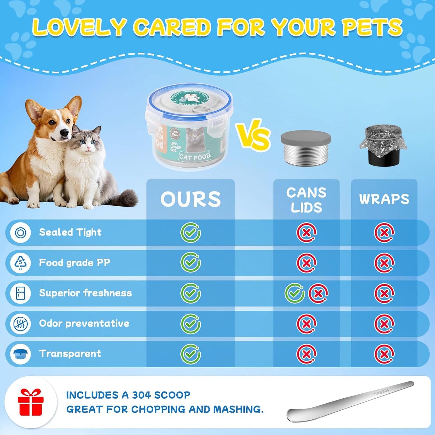 REFLYING Canned Cat Food Storage Lids,Reusable Airtight Can Cover Pet Food Sealer - Keeps Cat Food Storage Can Fresh, Cat Food Container Eliminates Odor, Easy To Use With SUS 304 Spoon,Can Opener