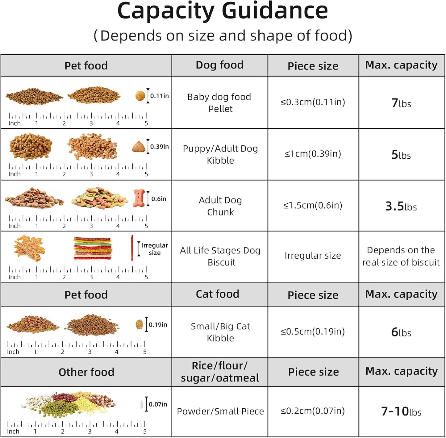 5-7Lbs Cat Dog Storage Container, Portable Pet Food Containers with Upgraded Large Spout and Cup, Small Animal Kibble Dispenser for Bird Seed, Oatmeal, Rice, Flour, Brown Sugart-Dark Green