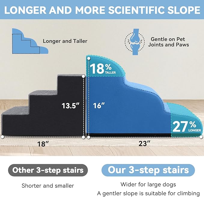 Dog Ramp and Stair for Bed 16" H-20 H,3-Step Cat Stair for Sofa and Chair,4-Step Dog Ramp for High Bed and Window,Durable Nonslip Fabric Cover for Indoor (Blue-16“H, Pet Friendly, 3)