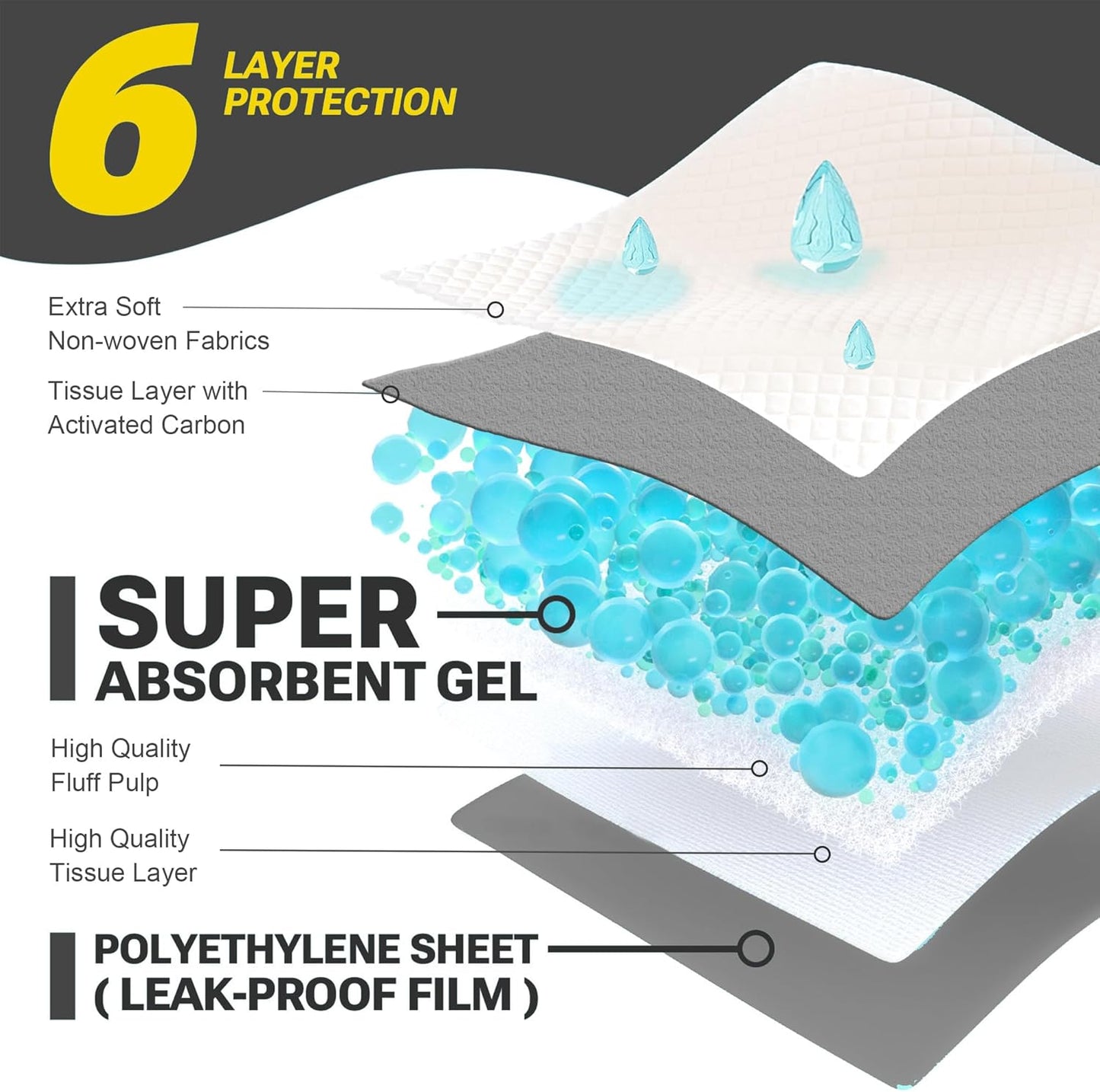 Charcoal Puppy Pads Extra Large, Disposable Pee Pads for Dogs / Wee Wee Pads / Potty Training Pads, Underpads with Activated Carbon to Eliminate Odor, 28"x34" 50 Count