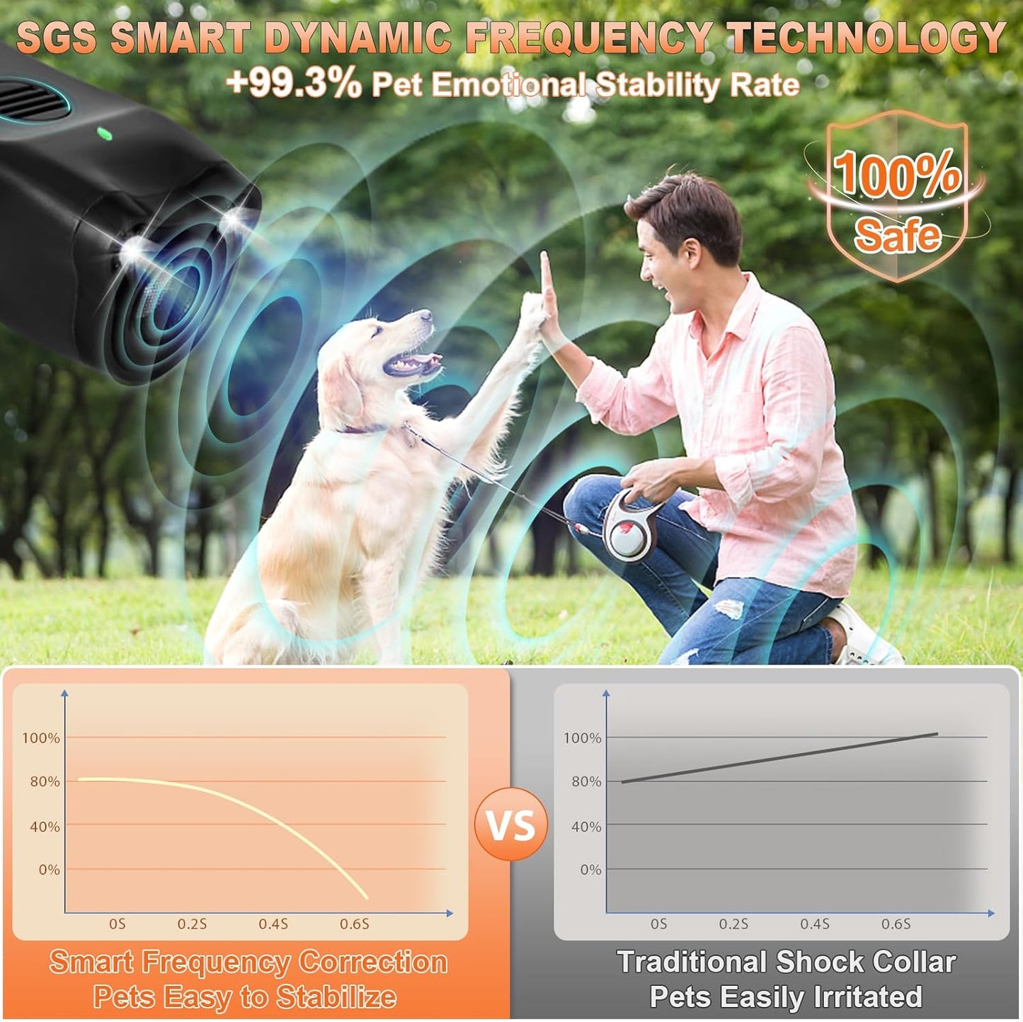 2025 Upgraded Dog Bark Deterrent Devices【Efficiency Increased 200%】【 1S Quick Response 】 100% Pet Safe, 3-in-1 Ultrasonic Dog Bark Deterrent Suitable for Indoor and Outdoor Use-Balck