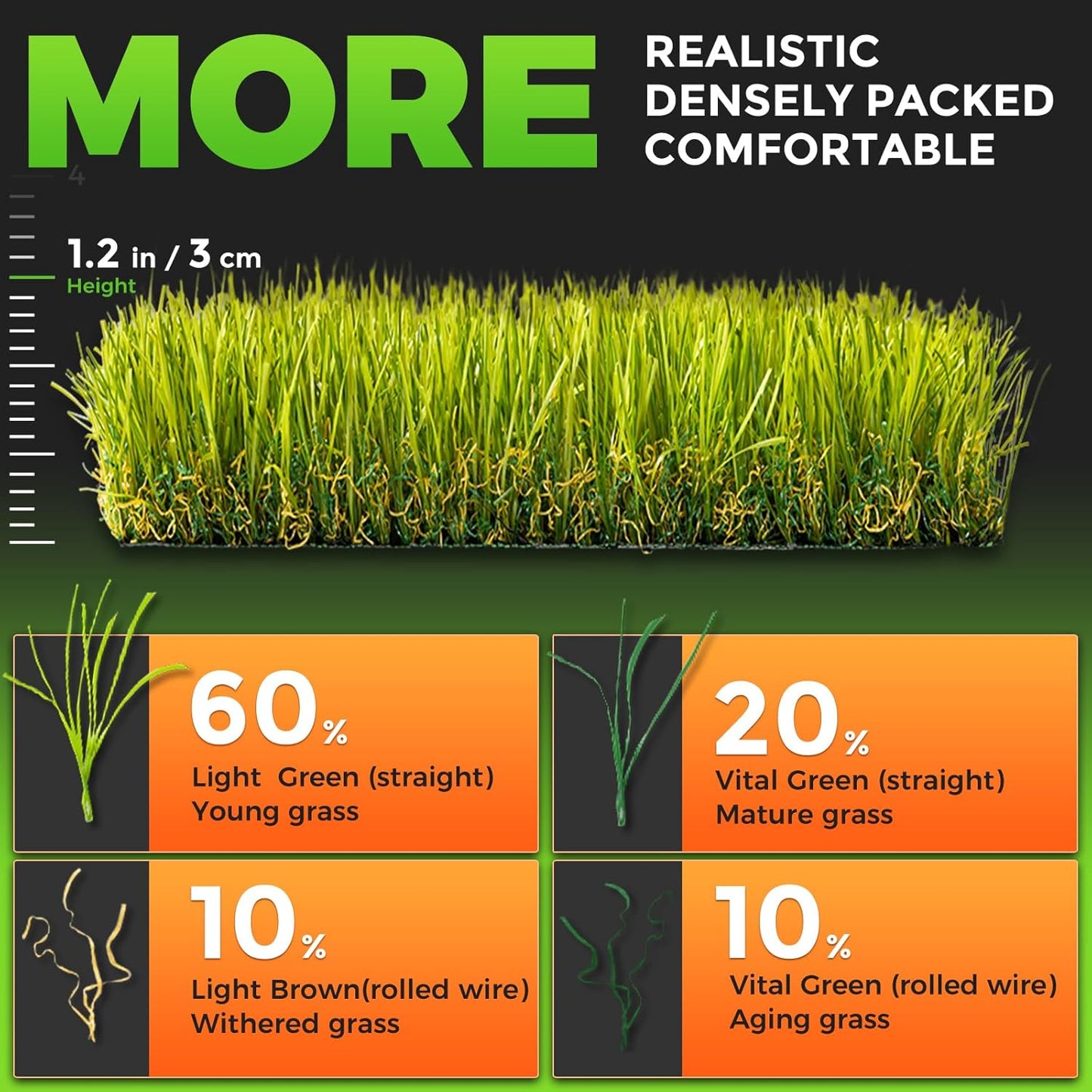 Hompet Artificial Grass for Dogs, 28"x19", Professional Dog Grass Mat, Easy to Clean with Drainage Holes, Potty Training Pad and Replacement Fake Grass Turf, Outdoor Rug Patio Lawn Decoration