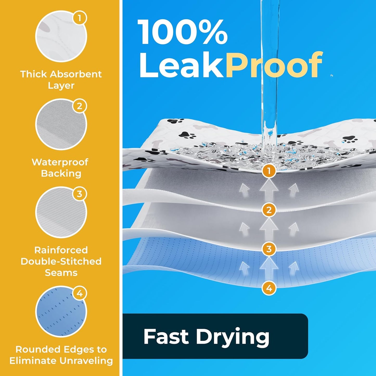 GREEN LIFESTYLE Washable Pee Pads for Dogs - Waterproof Reusable Puppy Pads with Anti-Slip Backing, Pet Training Pad for Puppy Playpen, Crate, Whelping Box, Potty Training (Pack of 40 - 34x36)