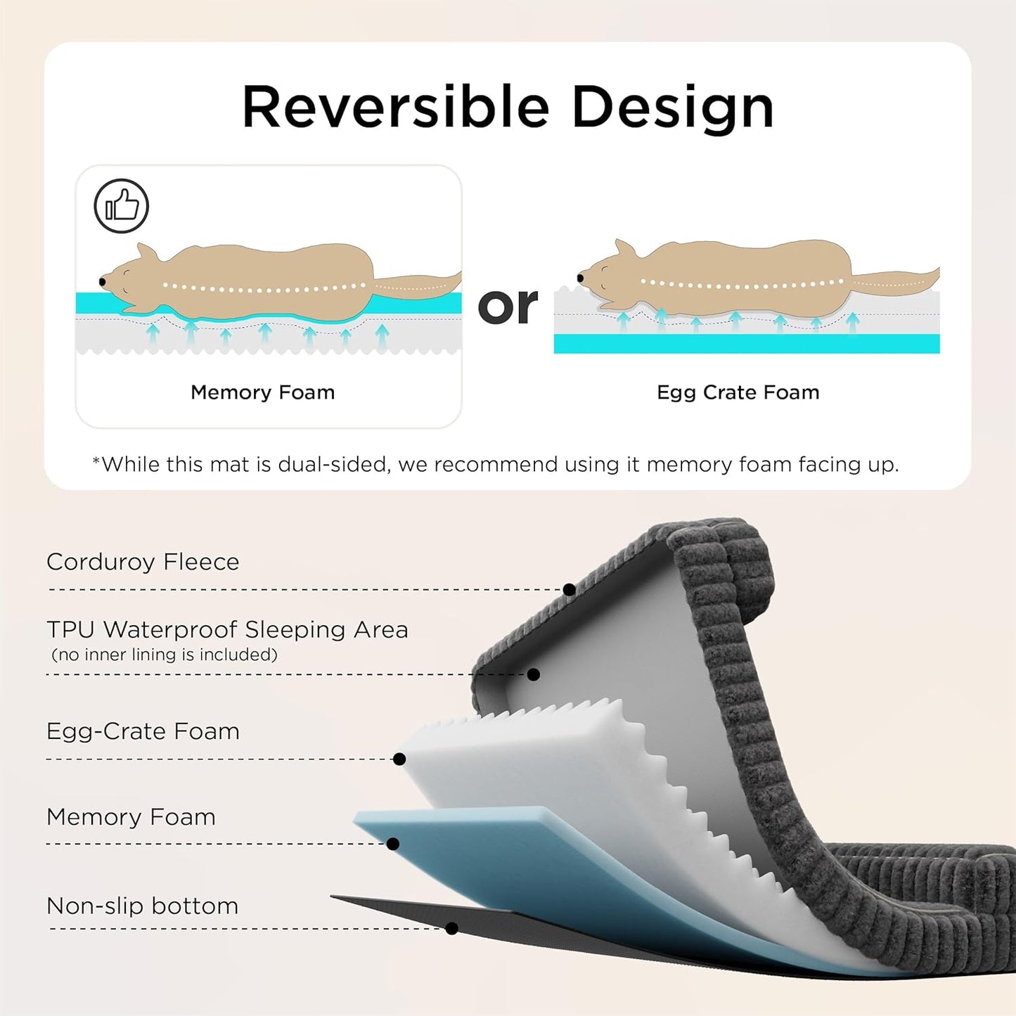 Bedsure Orthopedic Dog Beds Large Sized Dog, Waterproof Memory Foam Pet Bed with Sides, Non-Slip Bottom and Egg-Crate Foam Large Pet Couch Sofa with Washable Removable Corduroy Cover, Cream