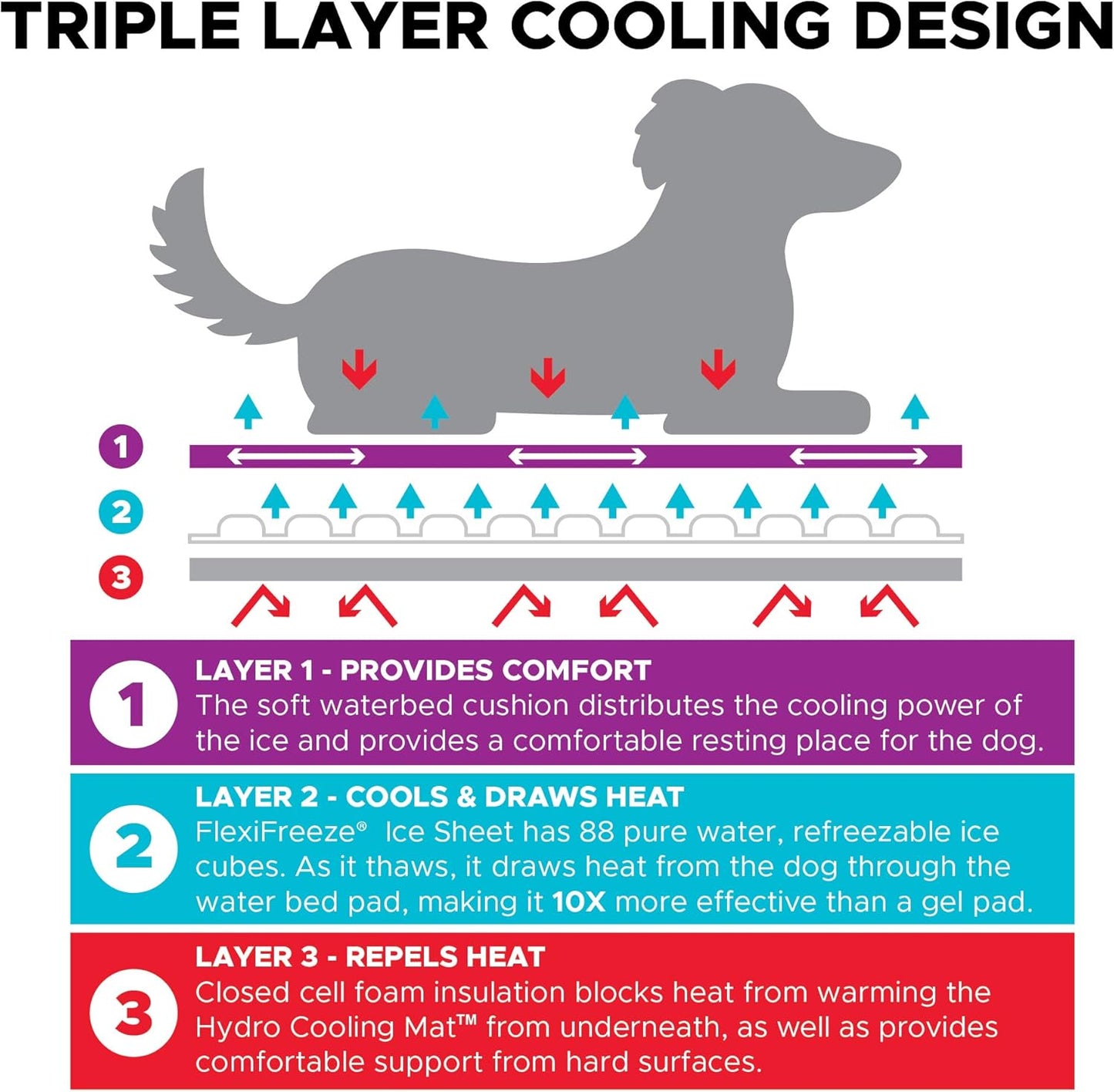 Dog Cooling Pad Dog Cooling Products Hydro Cooling Mat 4 Pack for X-Large Dogs
