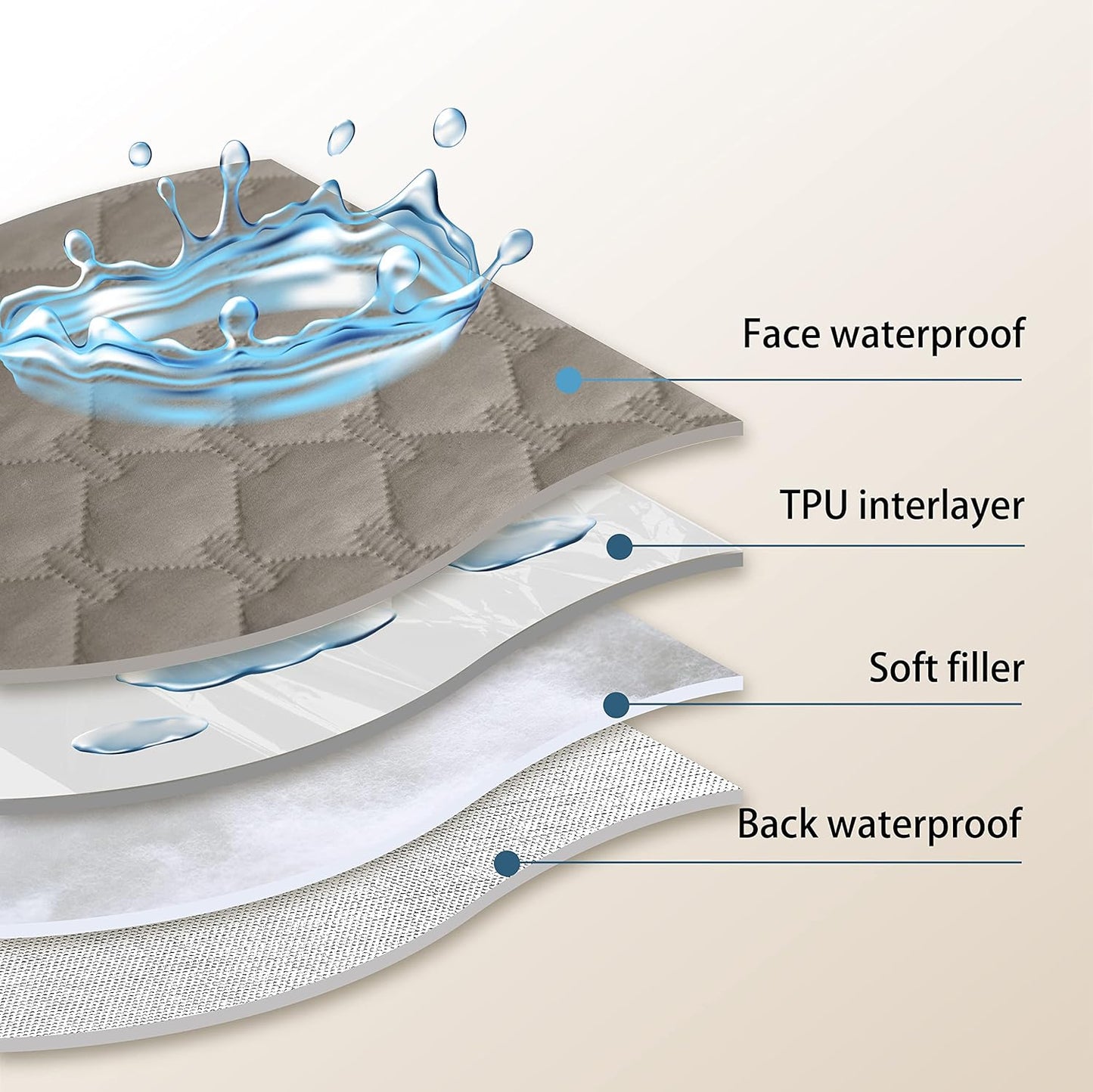 gogobunny 100% Double Sided Waterproof Dog Blanket Soft Pet Bed Cover Reversible Protect Furniture Couch Sofa Car for Puppy Large Dog Cat (Dark Stone/Light Stone, 82x82 Inch (Pack of 1))