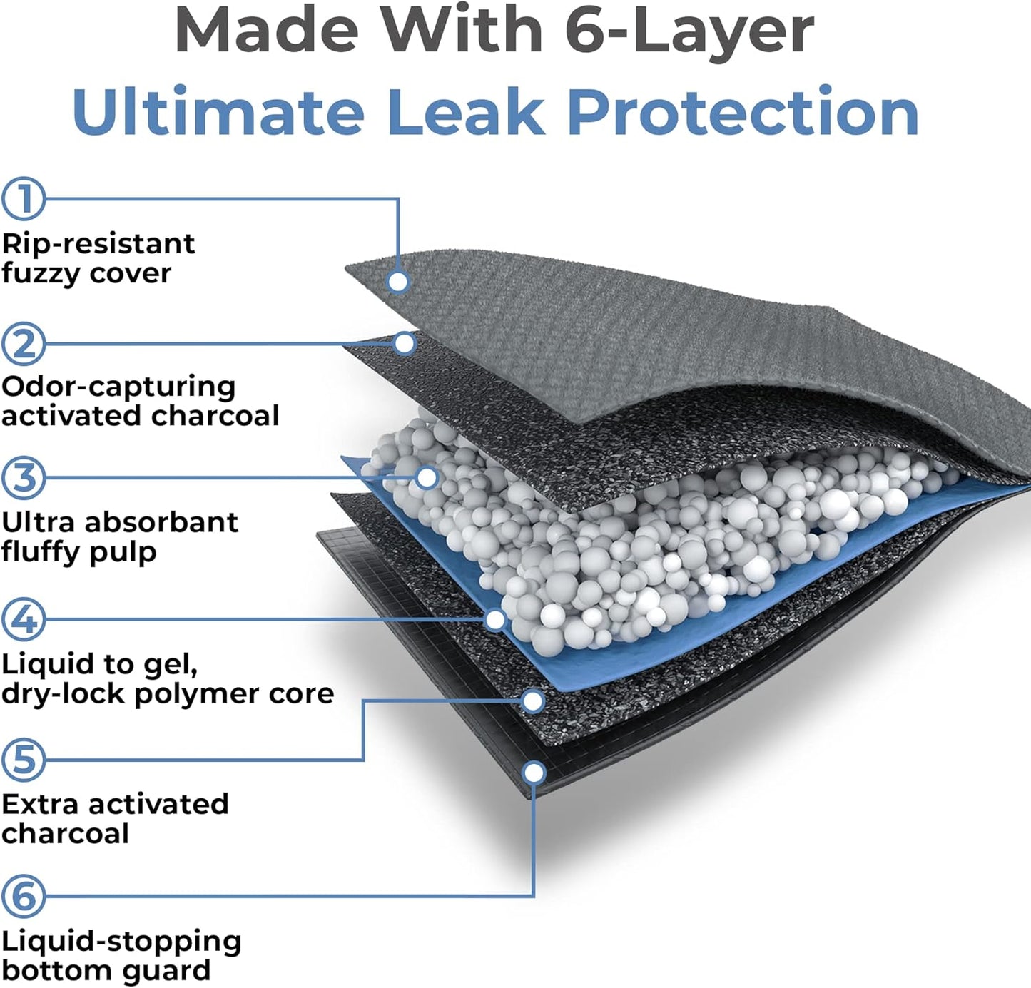 Alpha Paw - Magic Dog & Puppy Pee Pads - Puppy Pads with Charcoal, Extra Thick 6 Layers + Gel Tech Absorbs 6 Cups, Advanced Quick-Dry Indoor Wee Wee Pads for Dogs Training - XL Dog Pads 26”x30” 40 CT